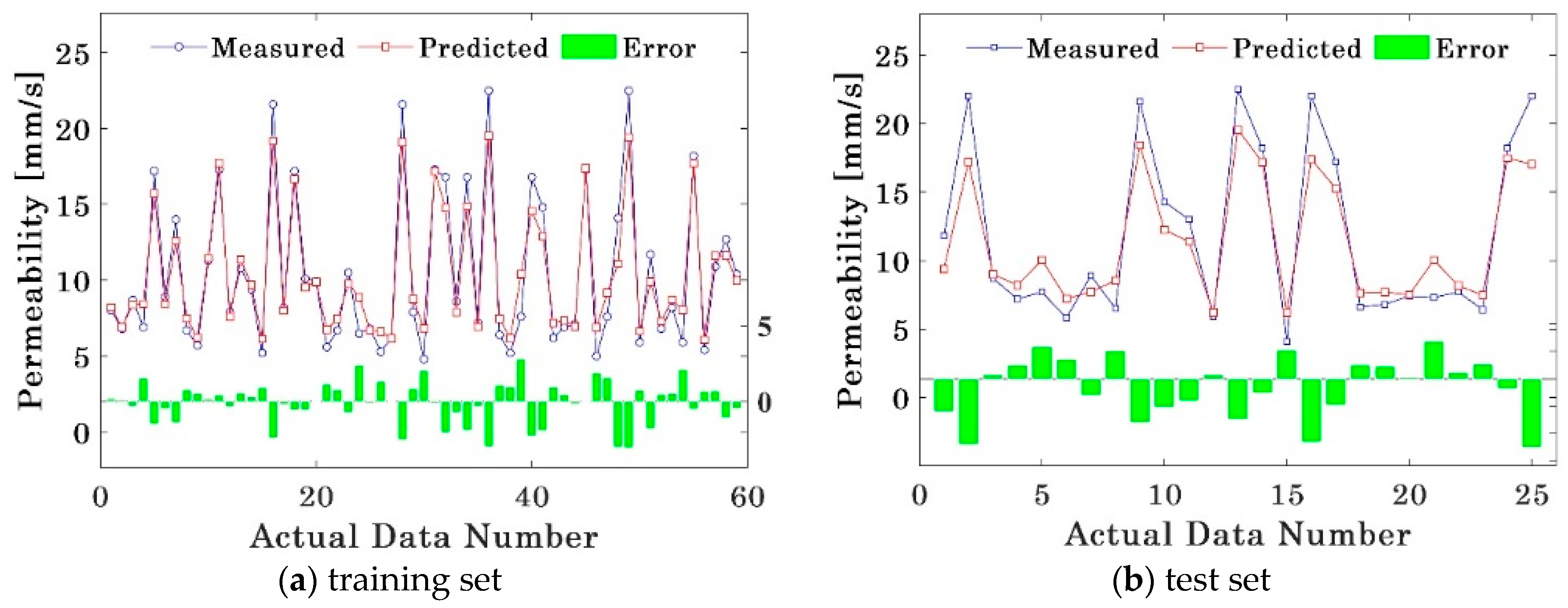 Buildings 14 01173 g010