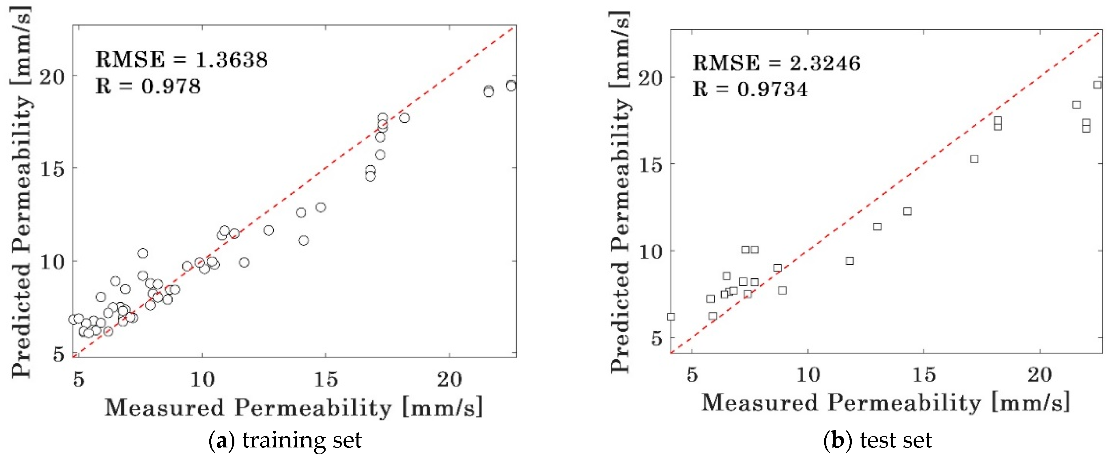 Buildings 14 01173 g011