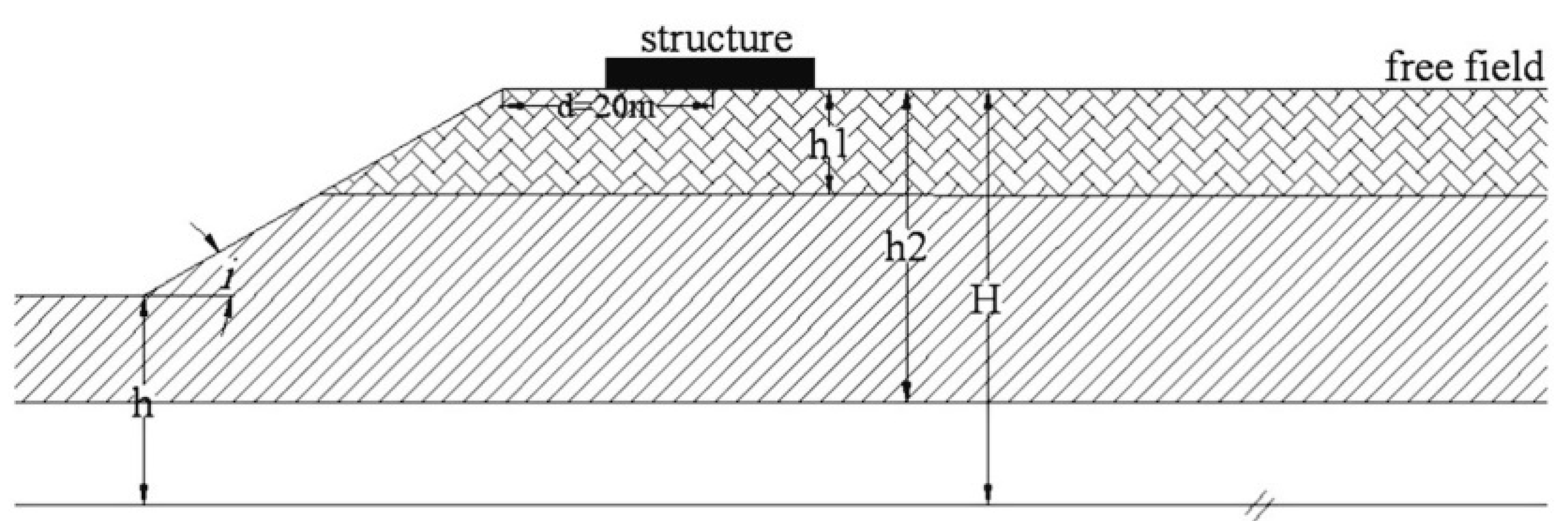 Buildings 14 01174 g003 Buildings 14 01174 g003