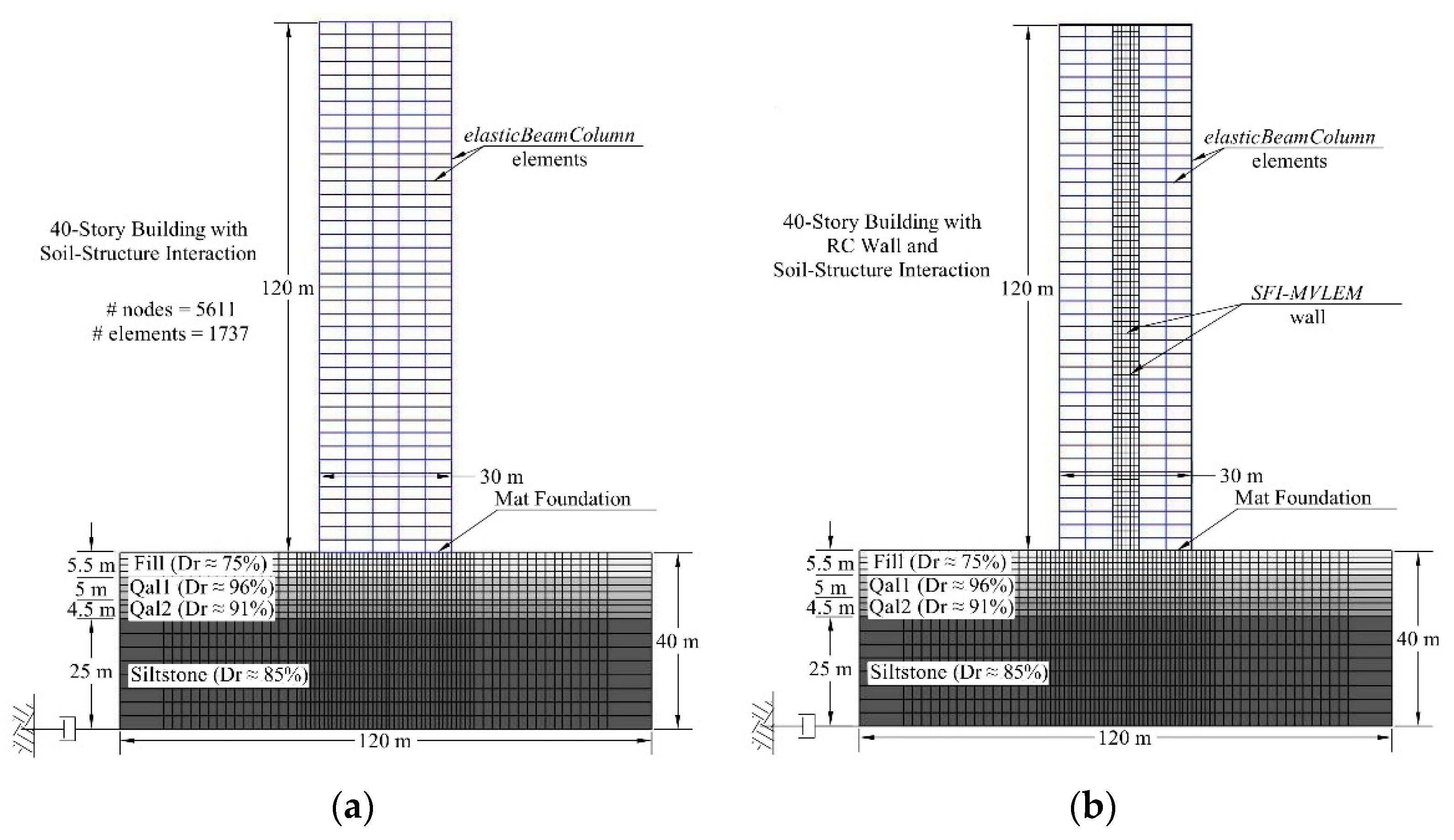 Buildings 14 01174 g007 Buildings 14 01174 g007