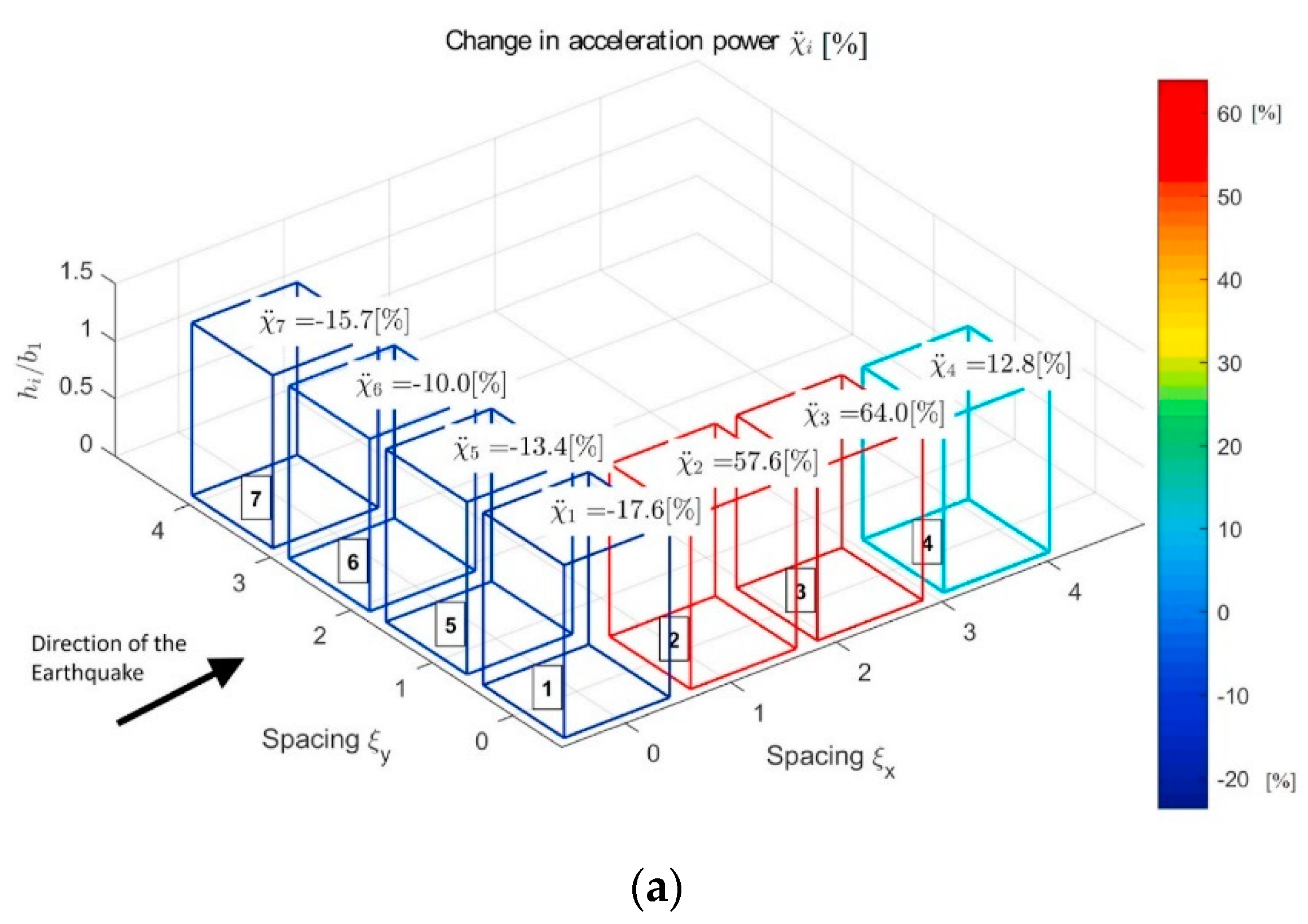 Buildings 14 01174 g010a Buildings 14 01174 g010a