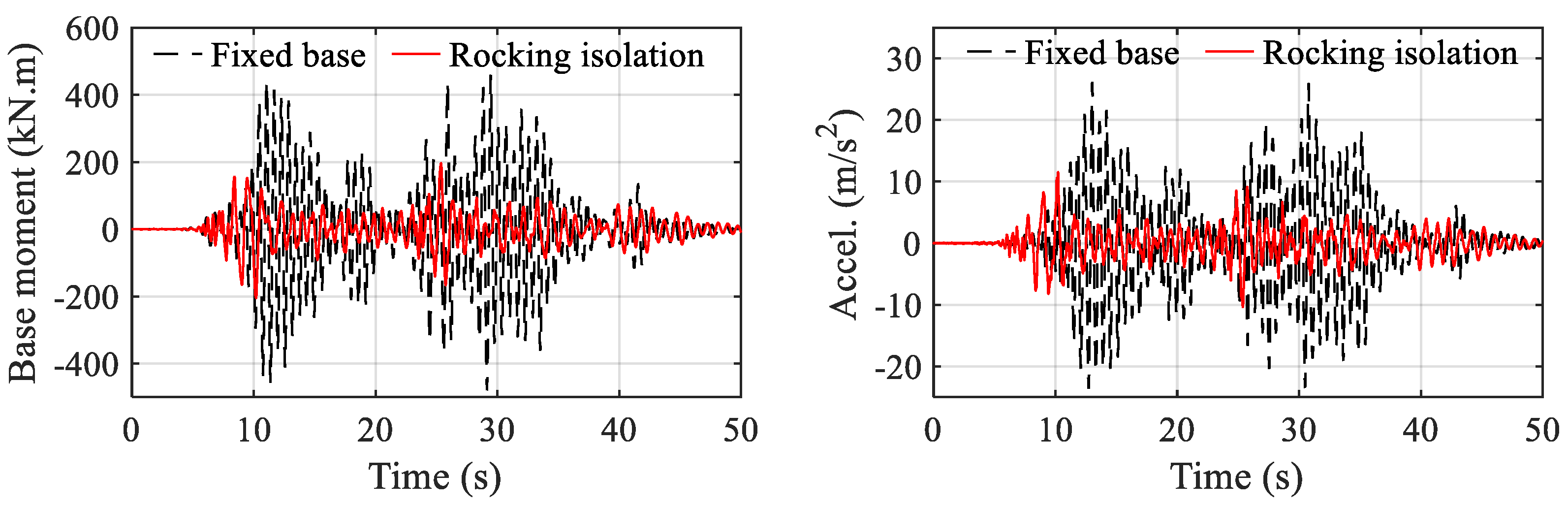 Buildings 14 01176 g013