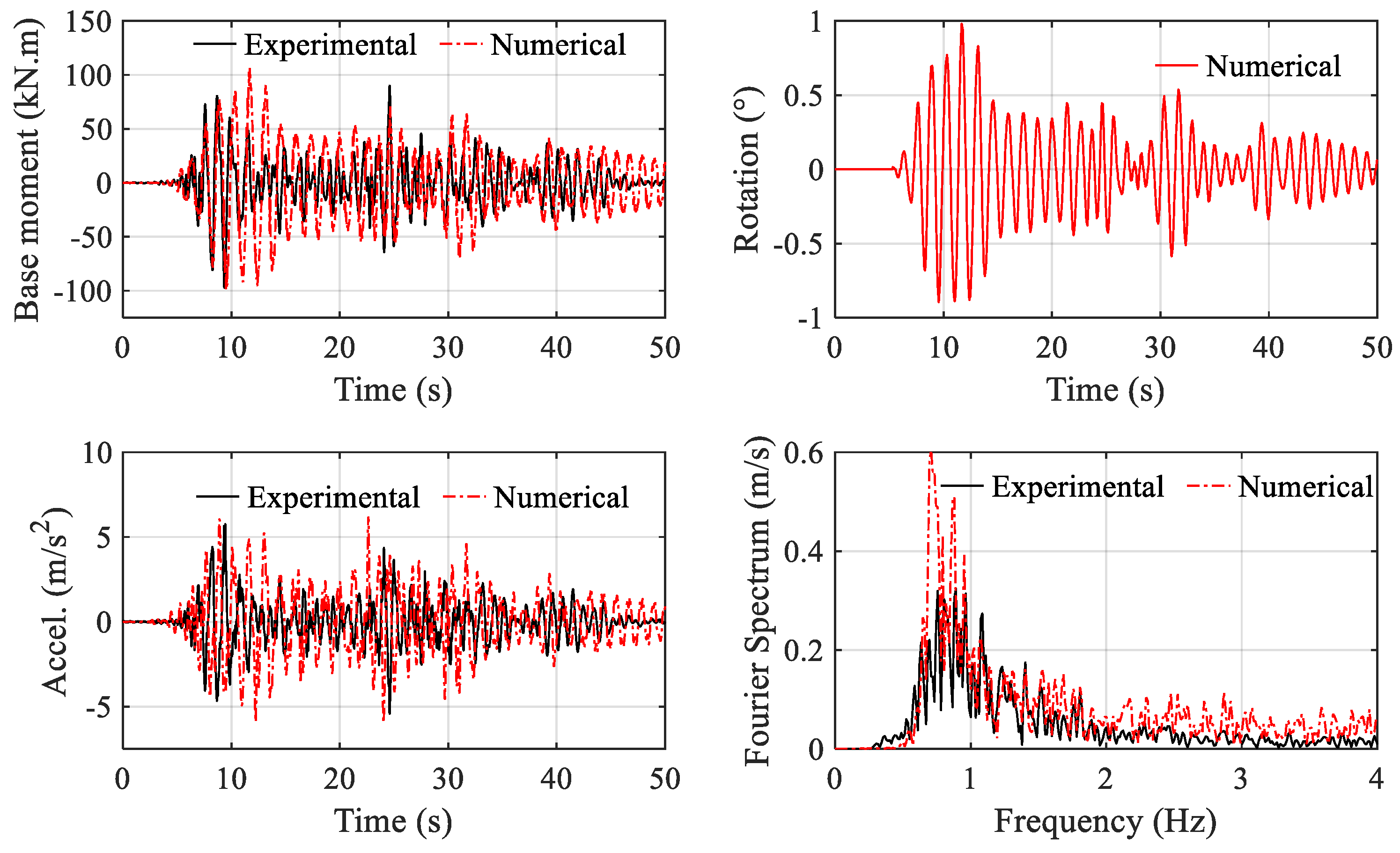 Buildings 14 01176 g014