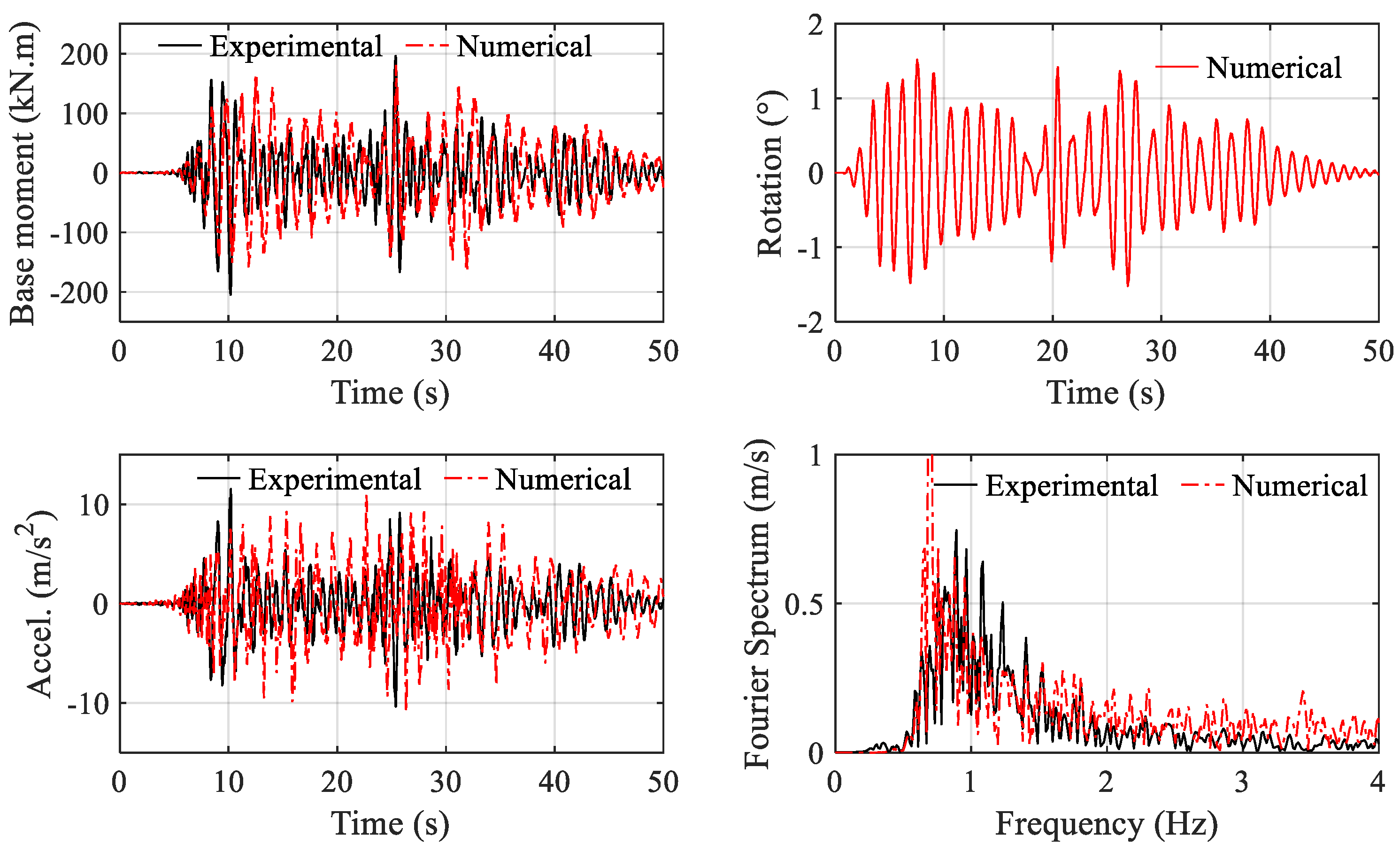 Buildings 14 01176 g015