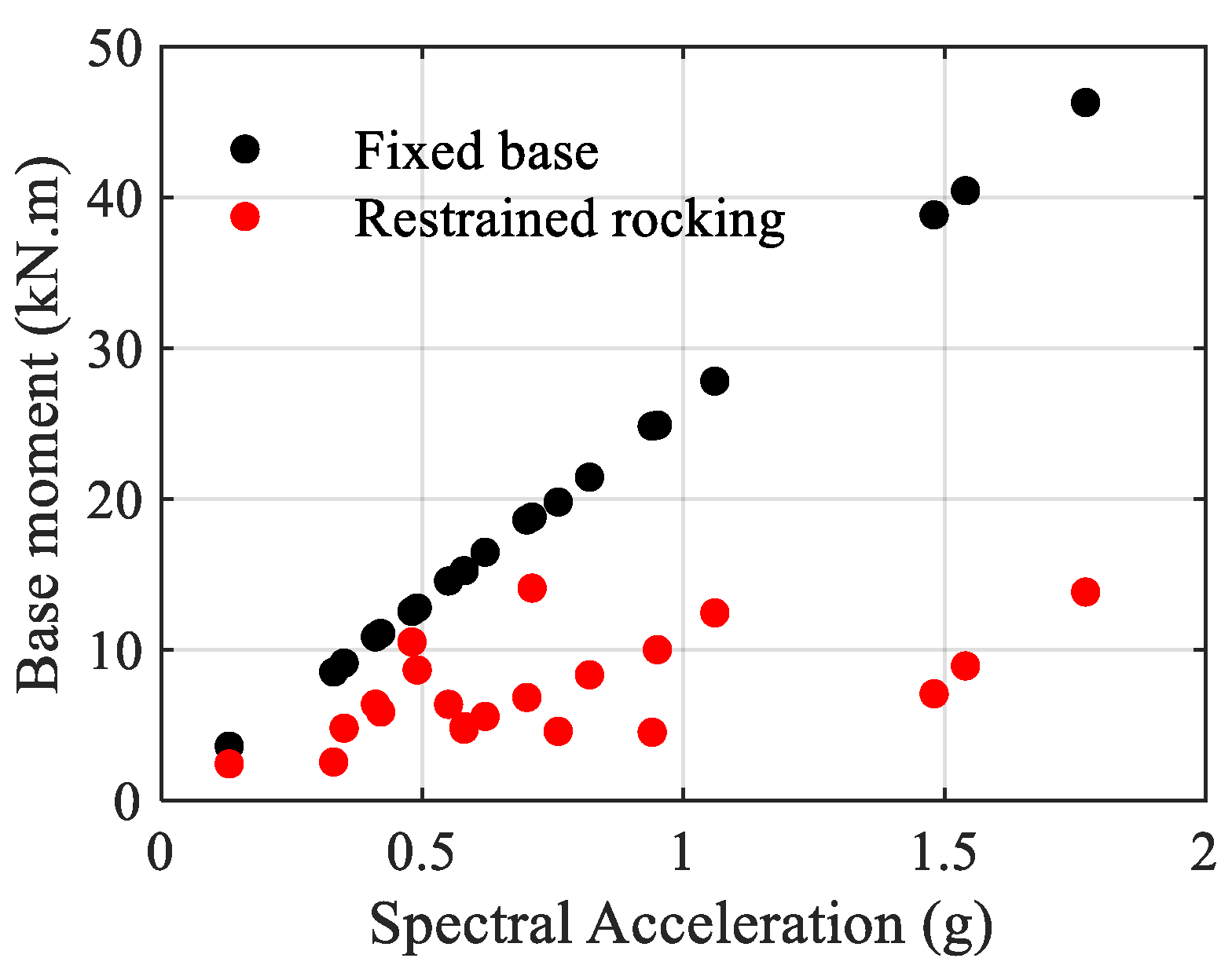 Buildings 14 01176 g016