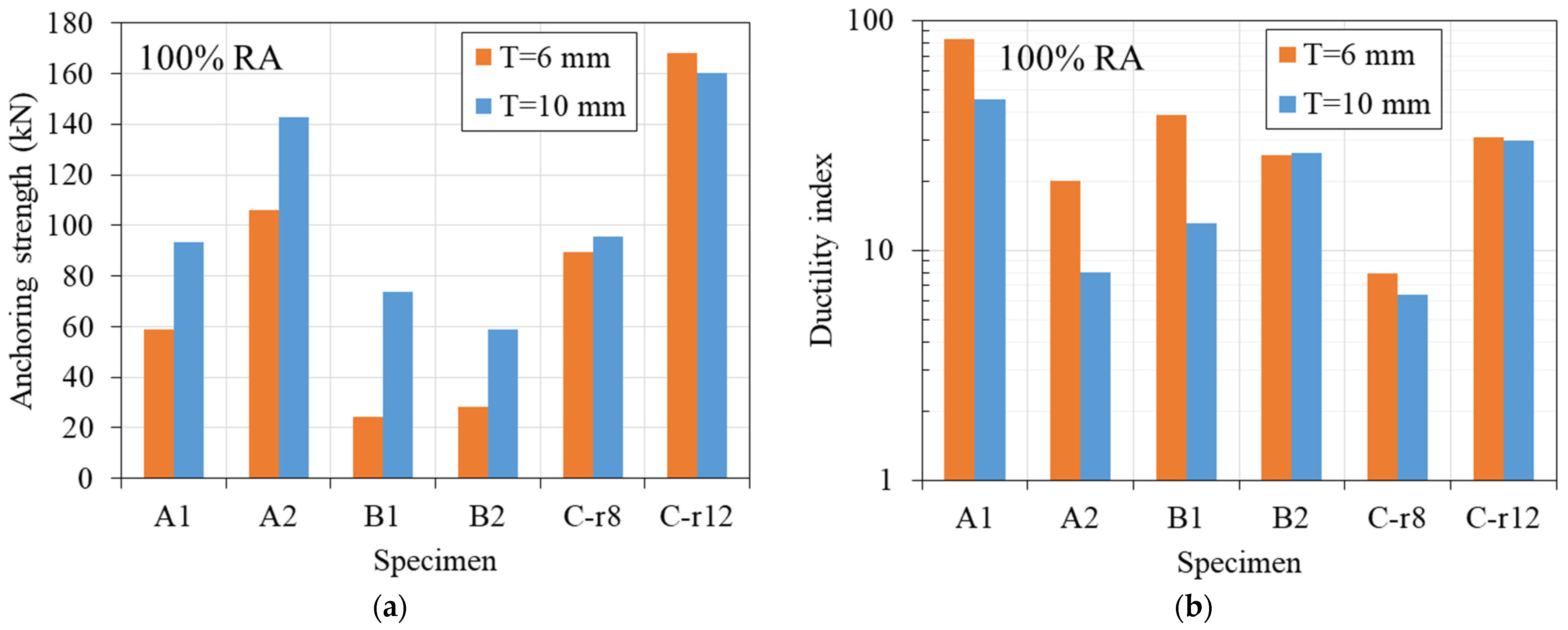 Buildings 14 01178 g012