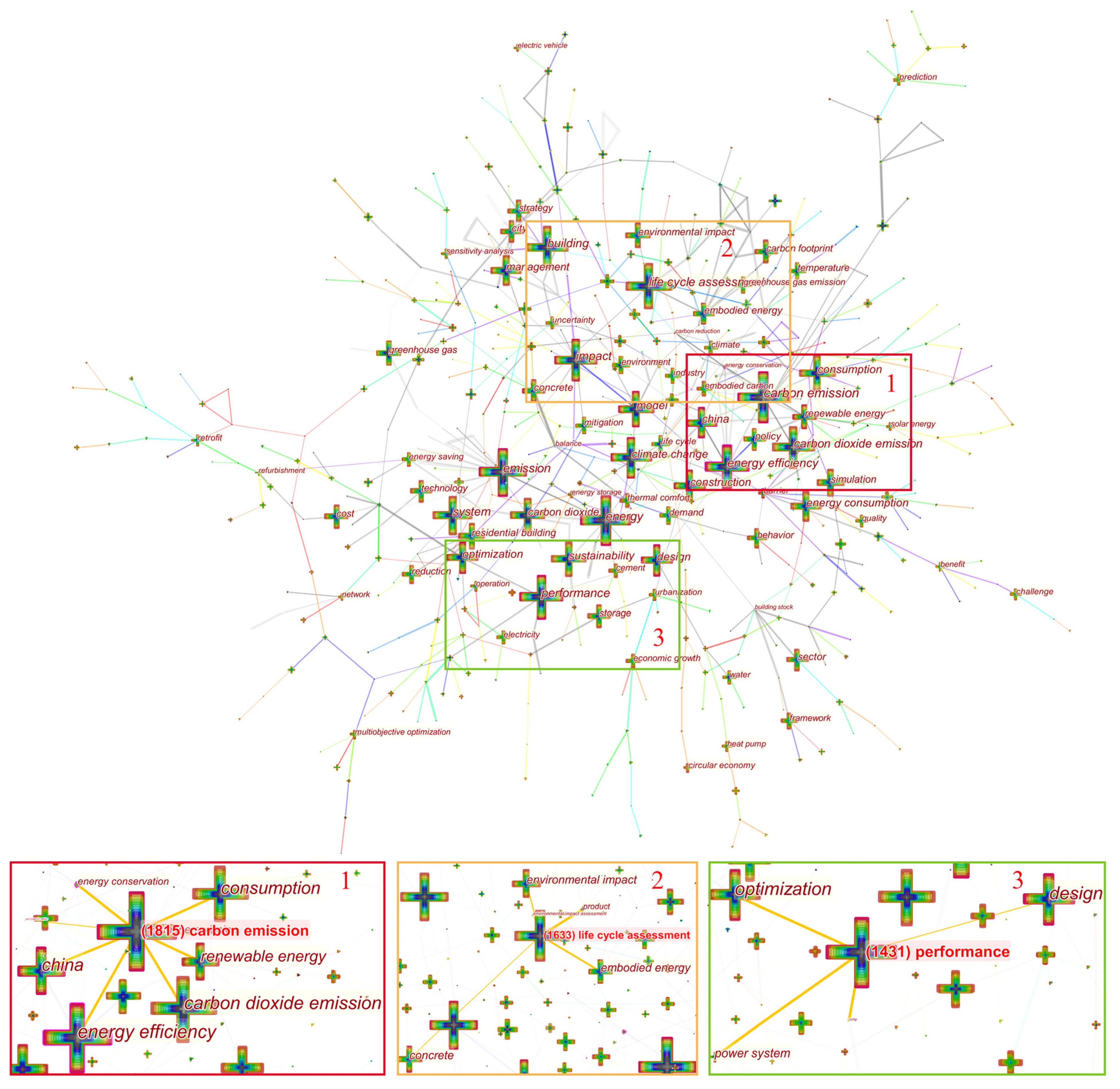 Buildings 14 01181 g004