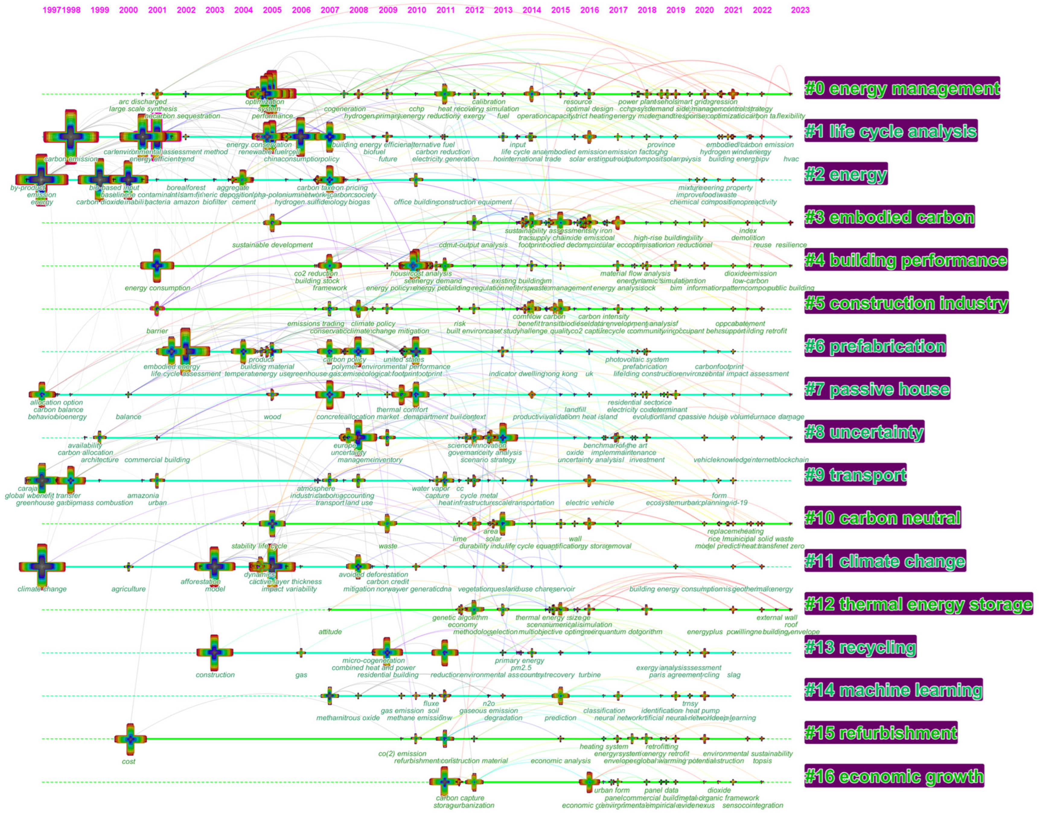 Buildings 14 01181 g005