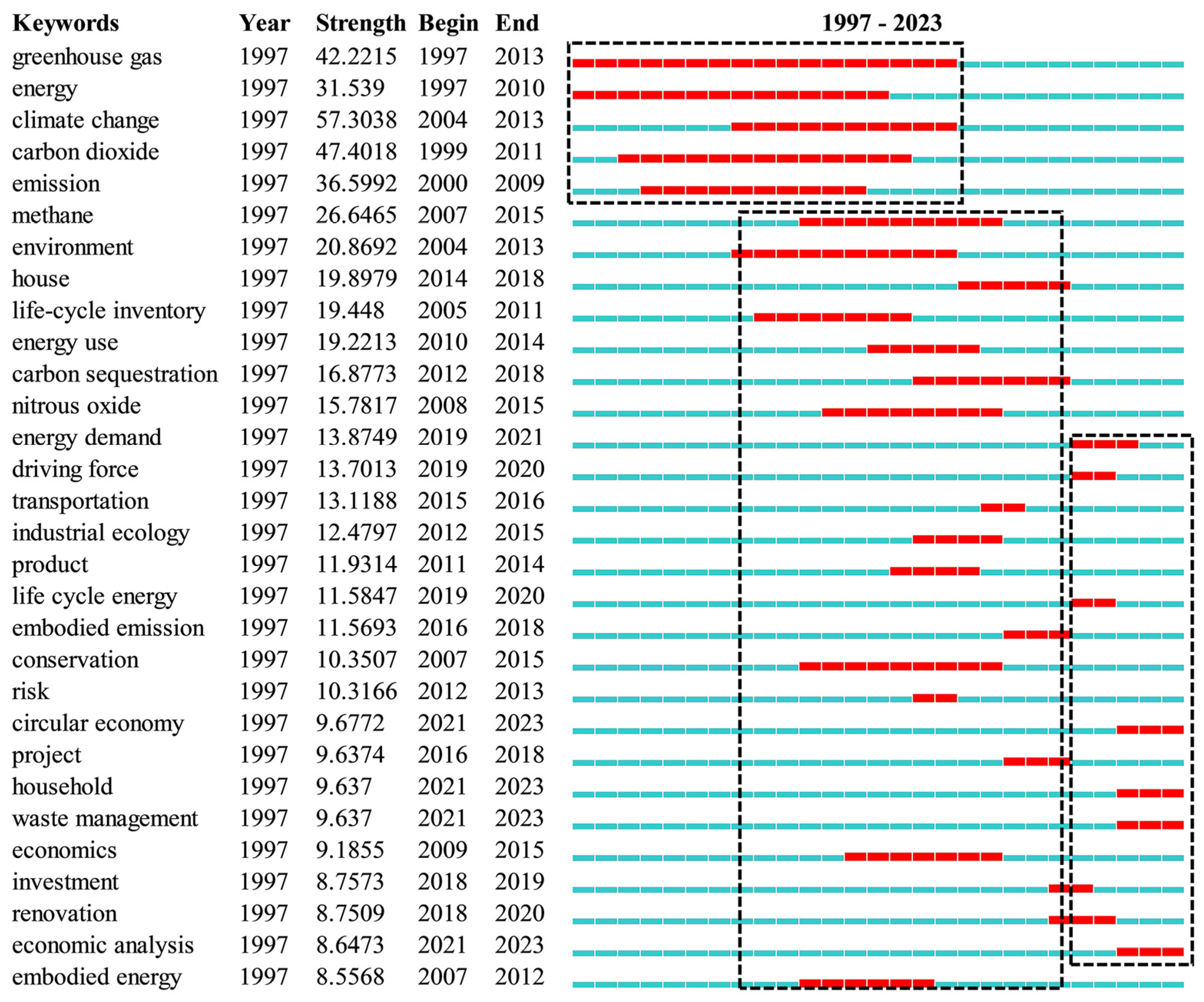Buildings 14 01181 g006