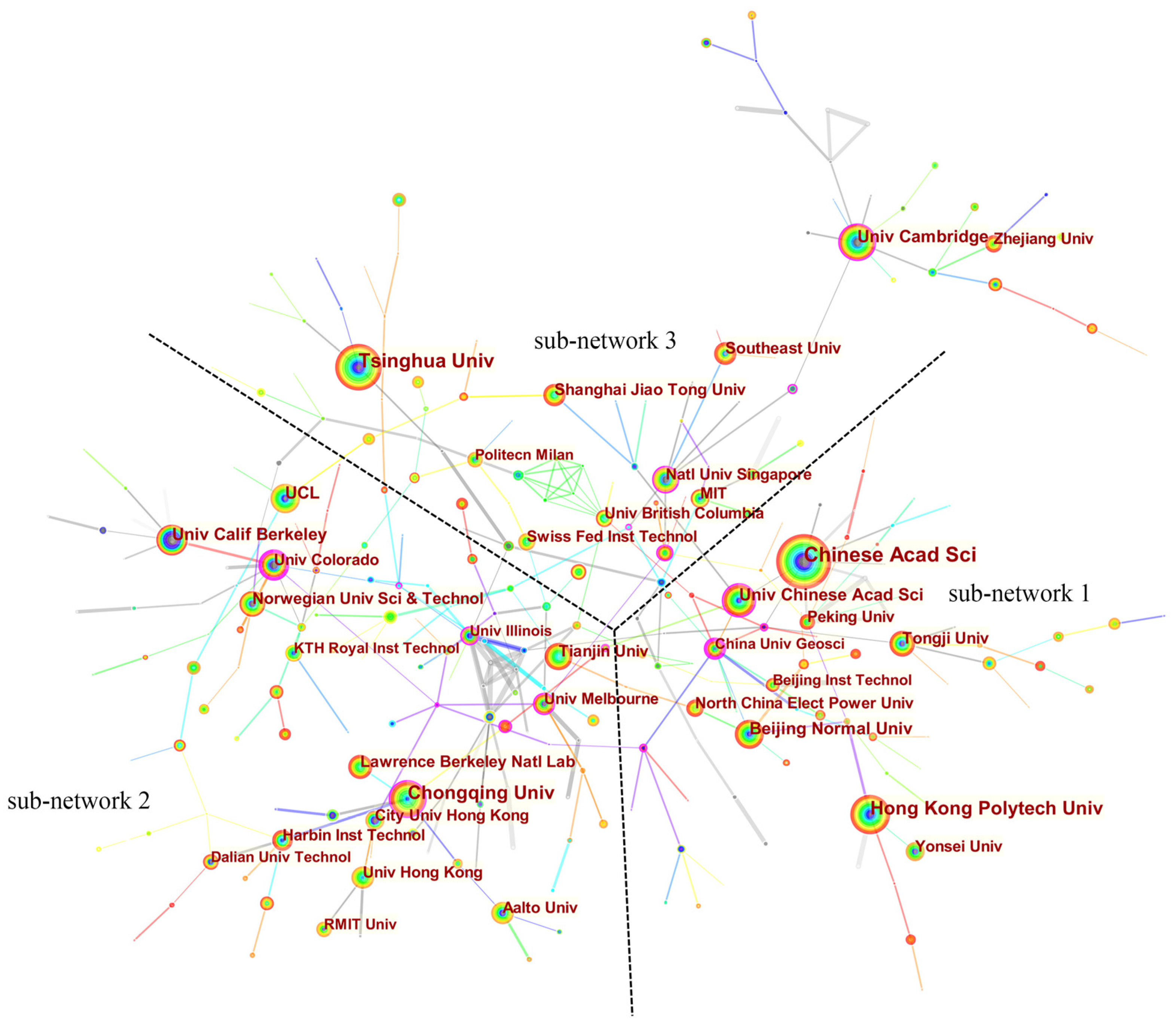 Buildings 14 01181 g007