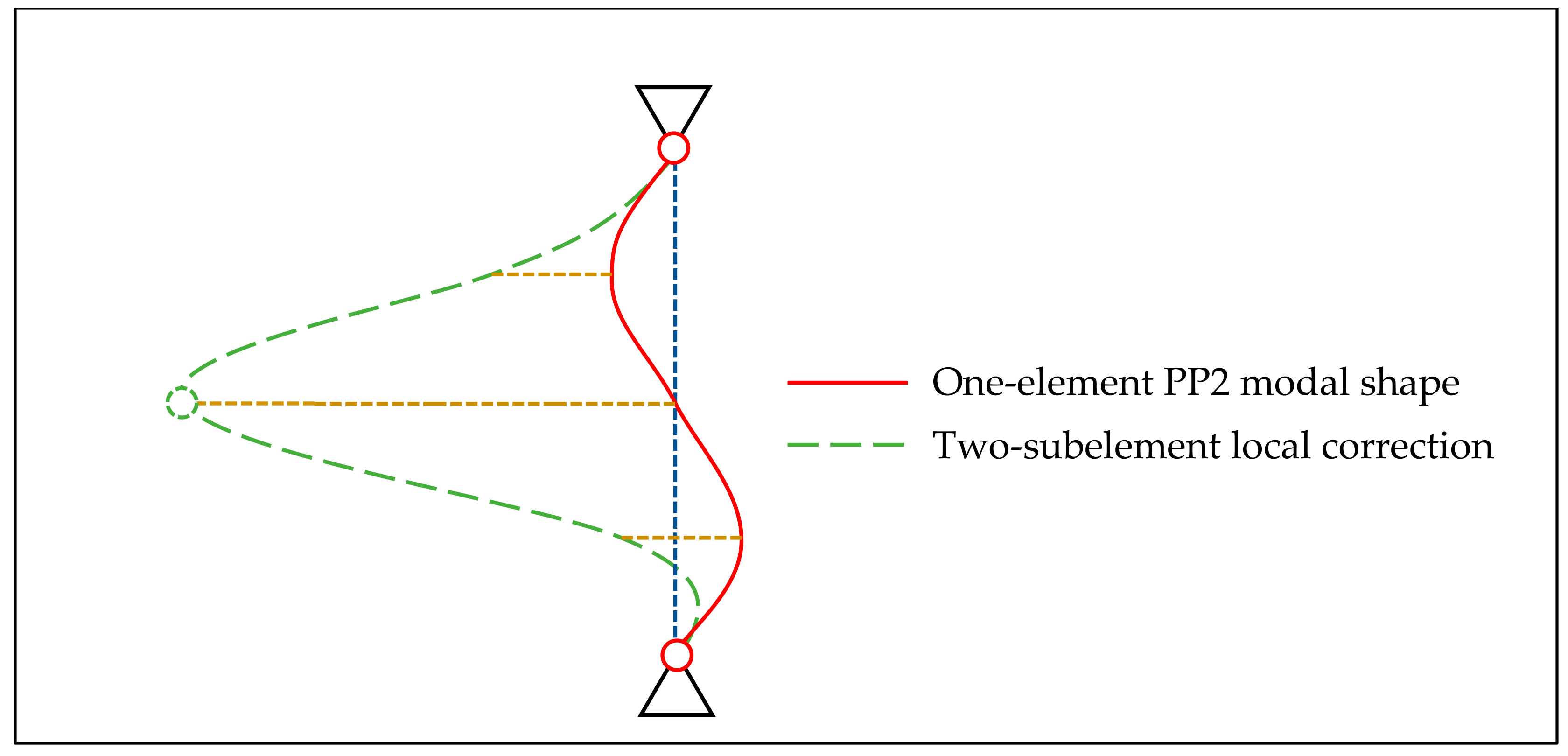 Buildings 14 01195 g005