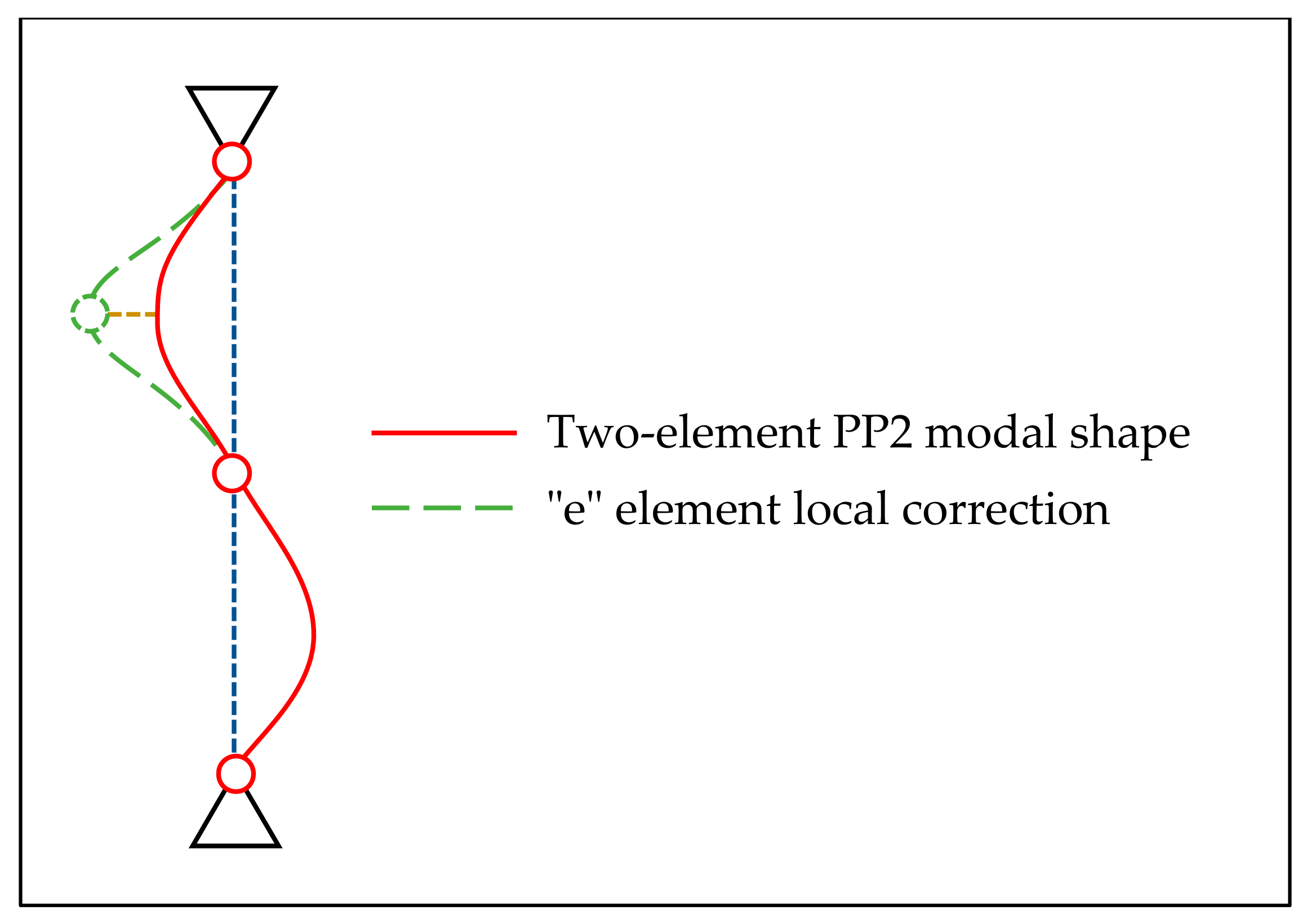 Buildings 14 01195 g007