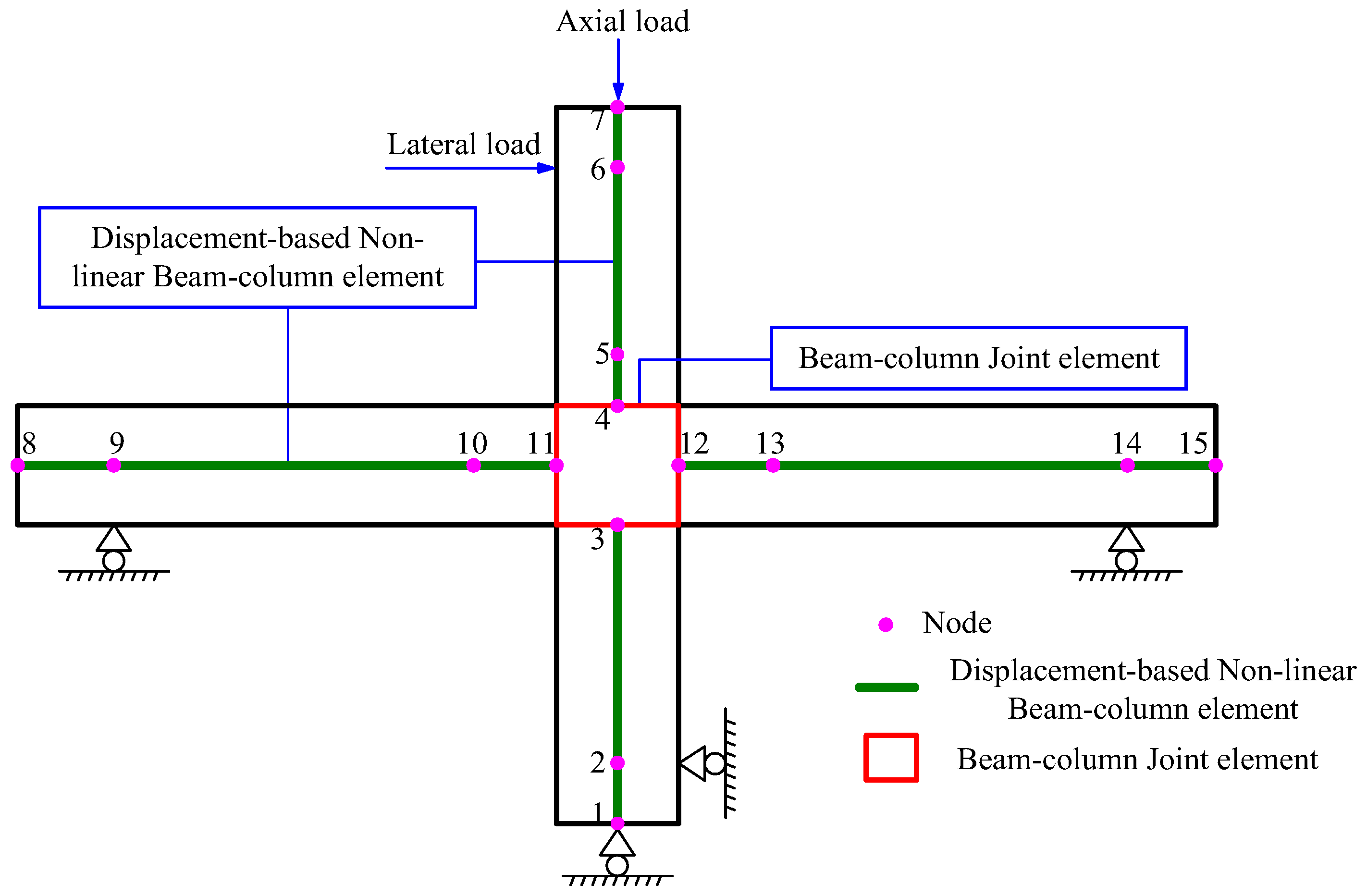 Buildings 14 01199 g004