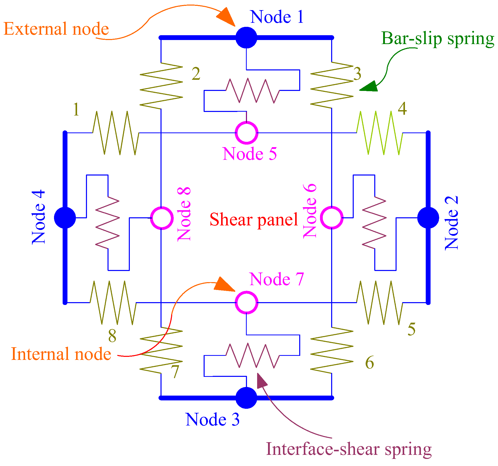 Buildings 14 01199 g005