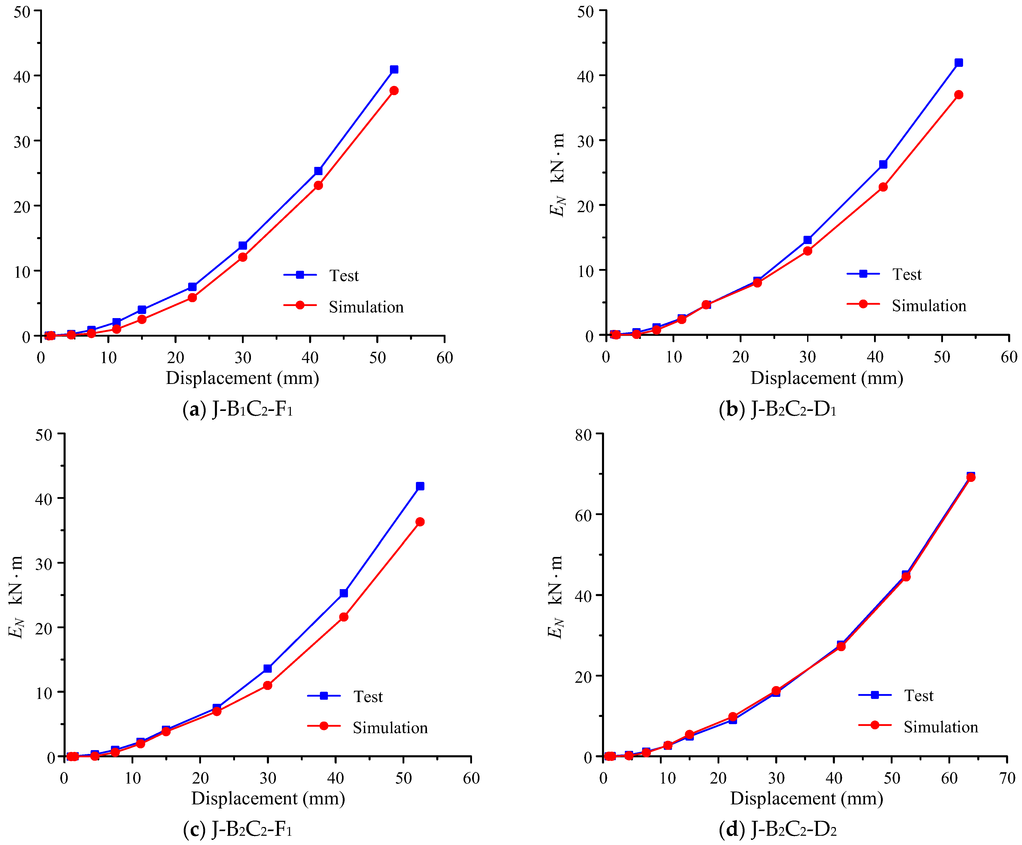 Buildings 14 01199 g013