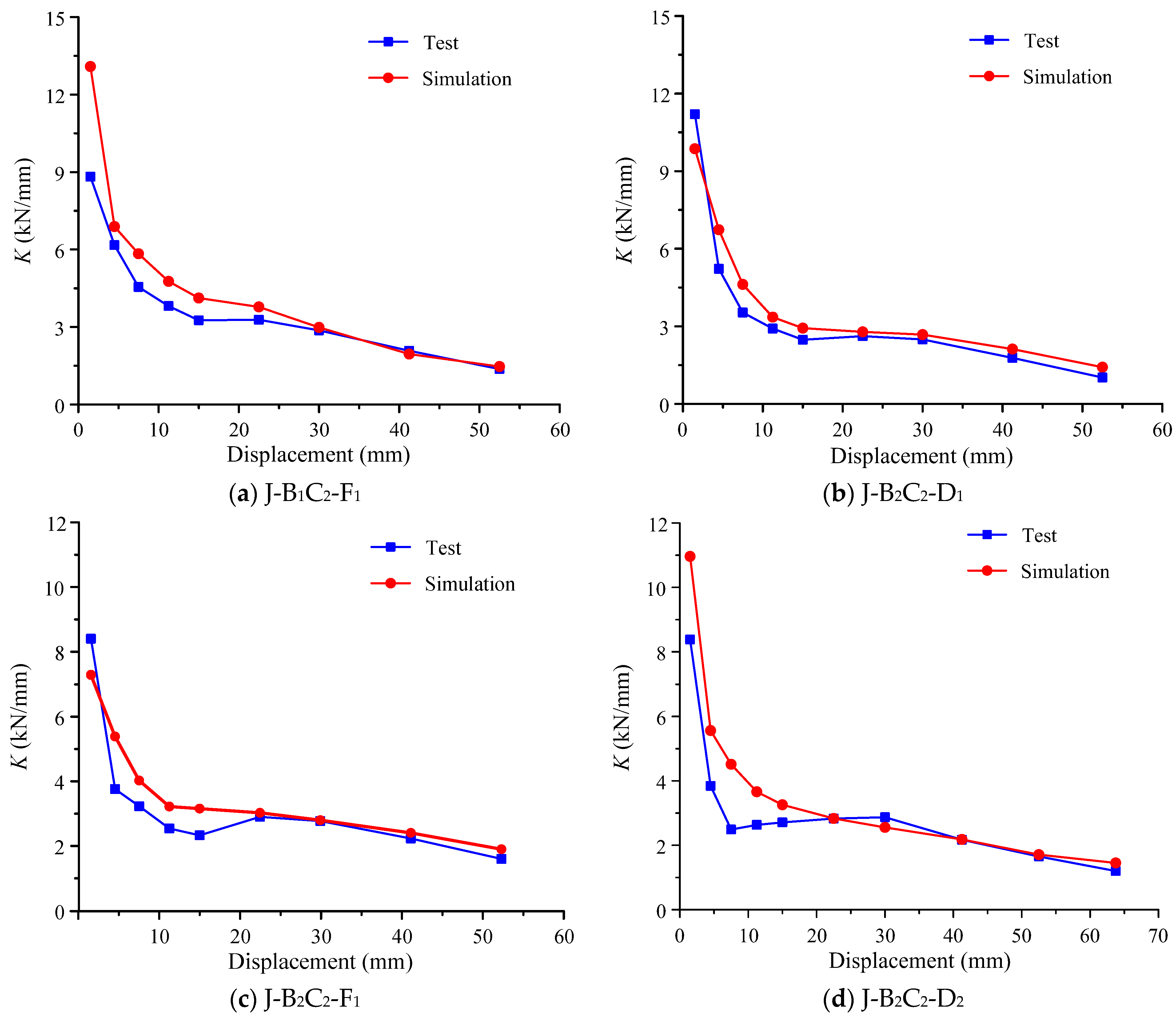 Buildings 14 01199 g014