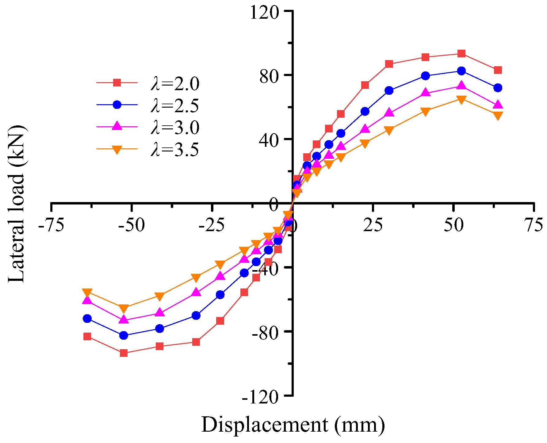 Buildings 14 01199 g015