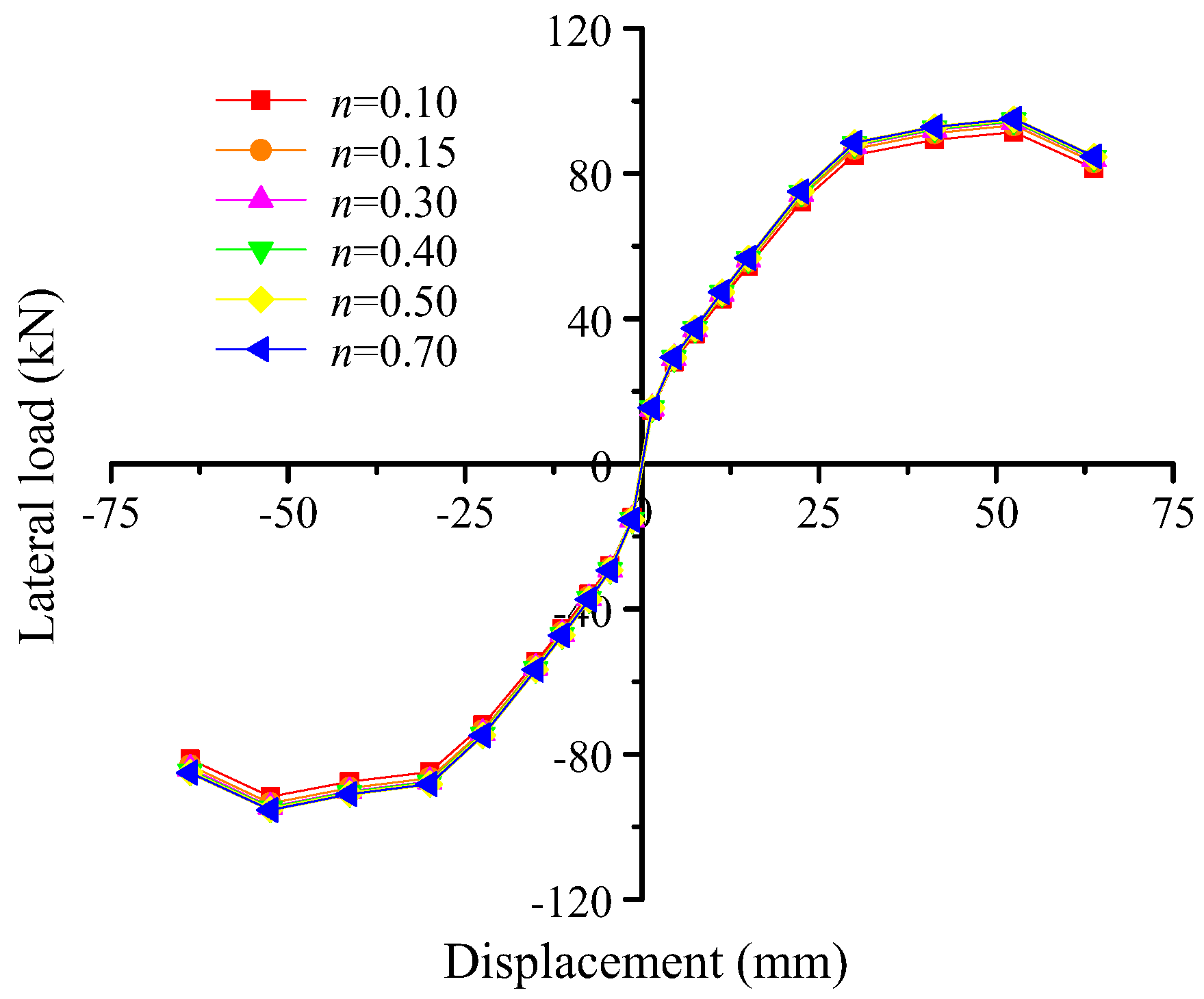 Buildings 14 01199 g016