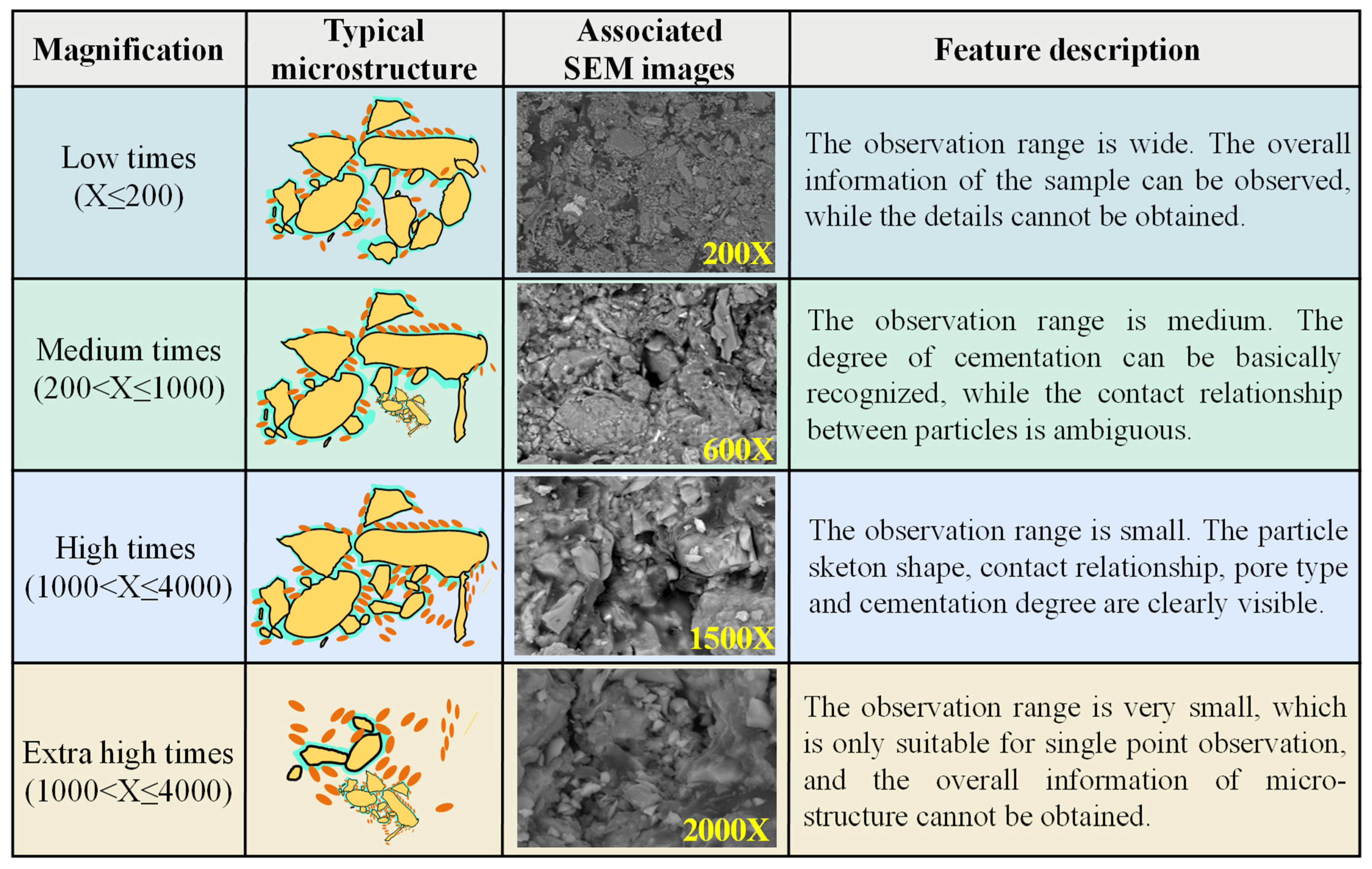 Buildings 14 01230 g004
