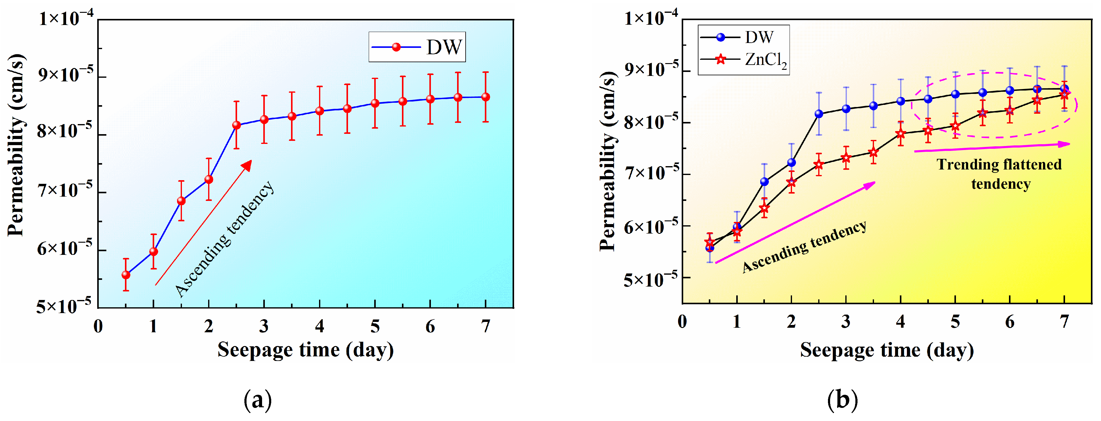 Buildings 14 01230 g005