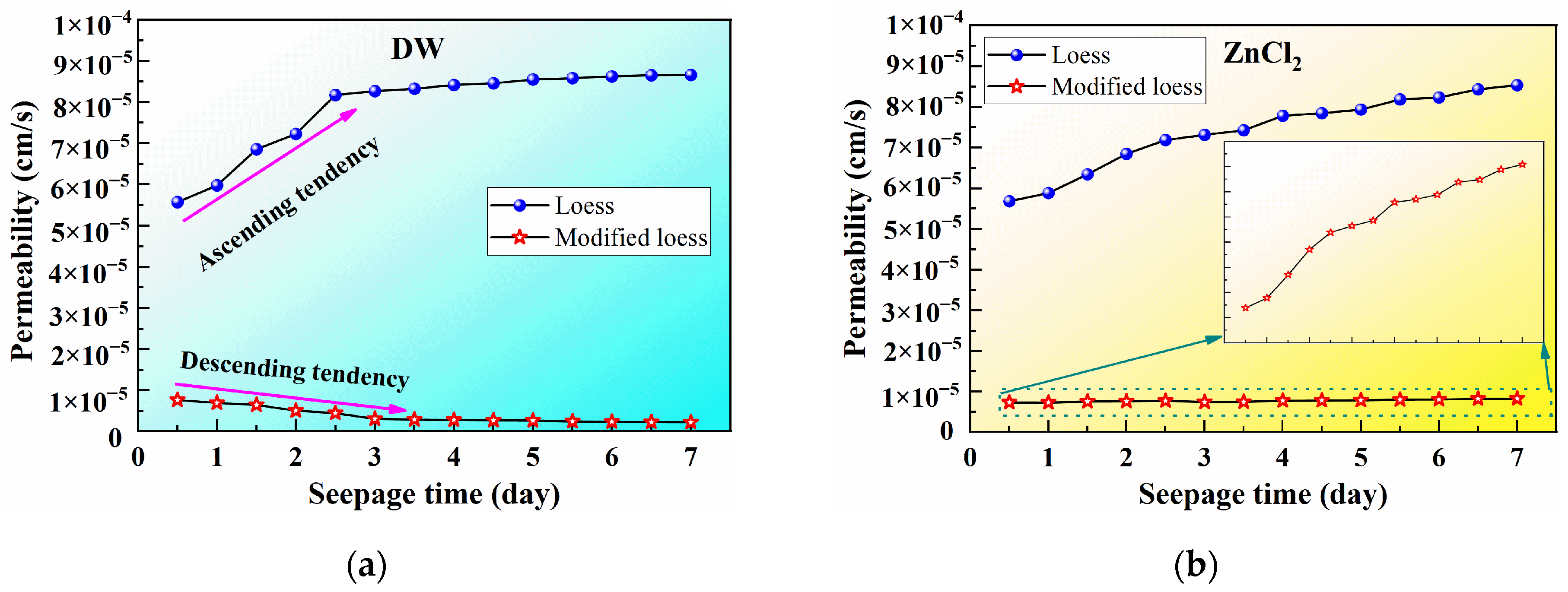 Buildings 14 01230 g007