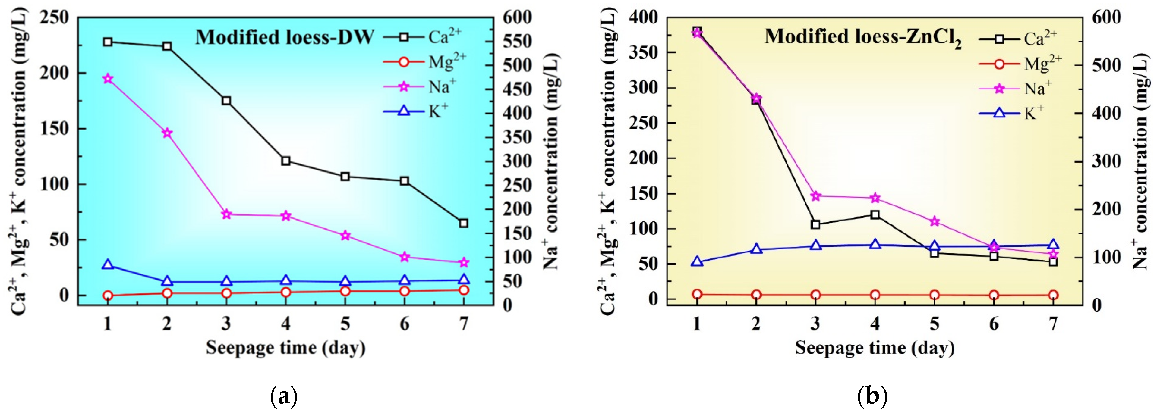 Buildings 14 01230 g008