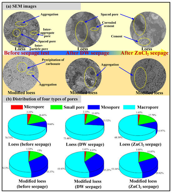 Buildings | Free Full-Text | Feasibility of Microbially Induced 