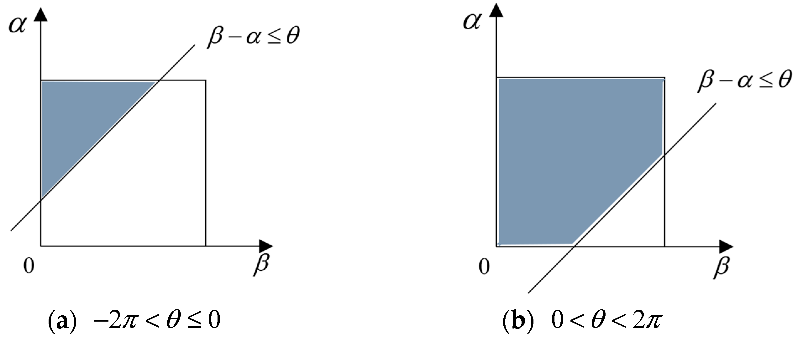 Buildings 14 01250 g003 Buildings 14 01250 g003