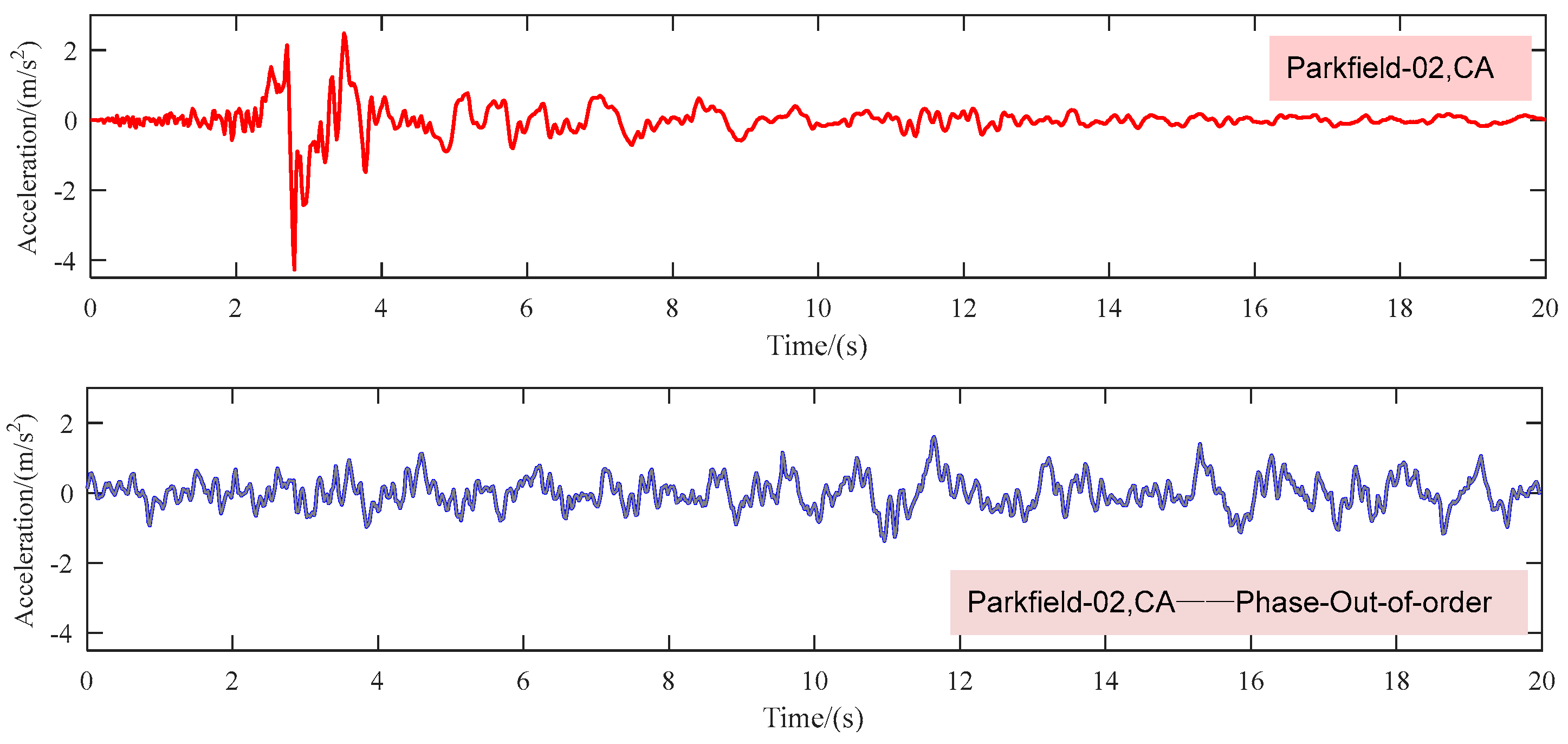 Buildings 14 01250 g006 Buildings 14 01250 g006