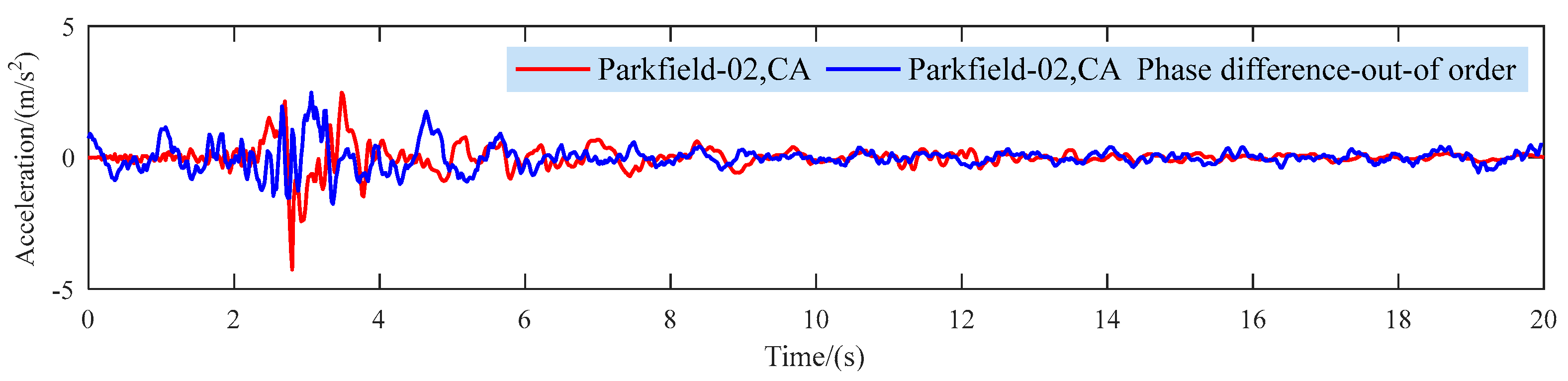Buildings 14 01250 g007 Buildings 14 01250 g007