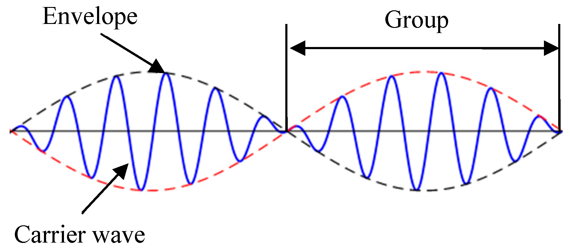 Buildings 14 01250 g008 Buildings 14 01250 g008