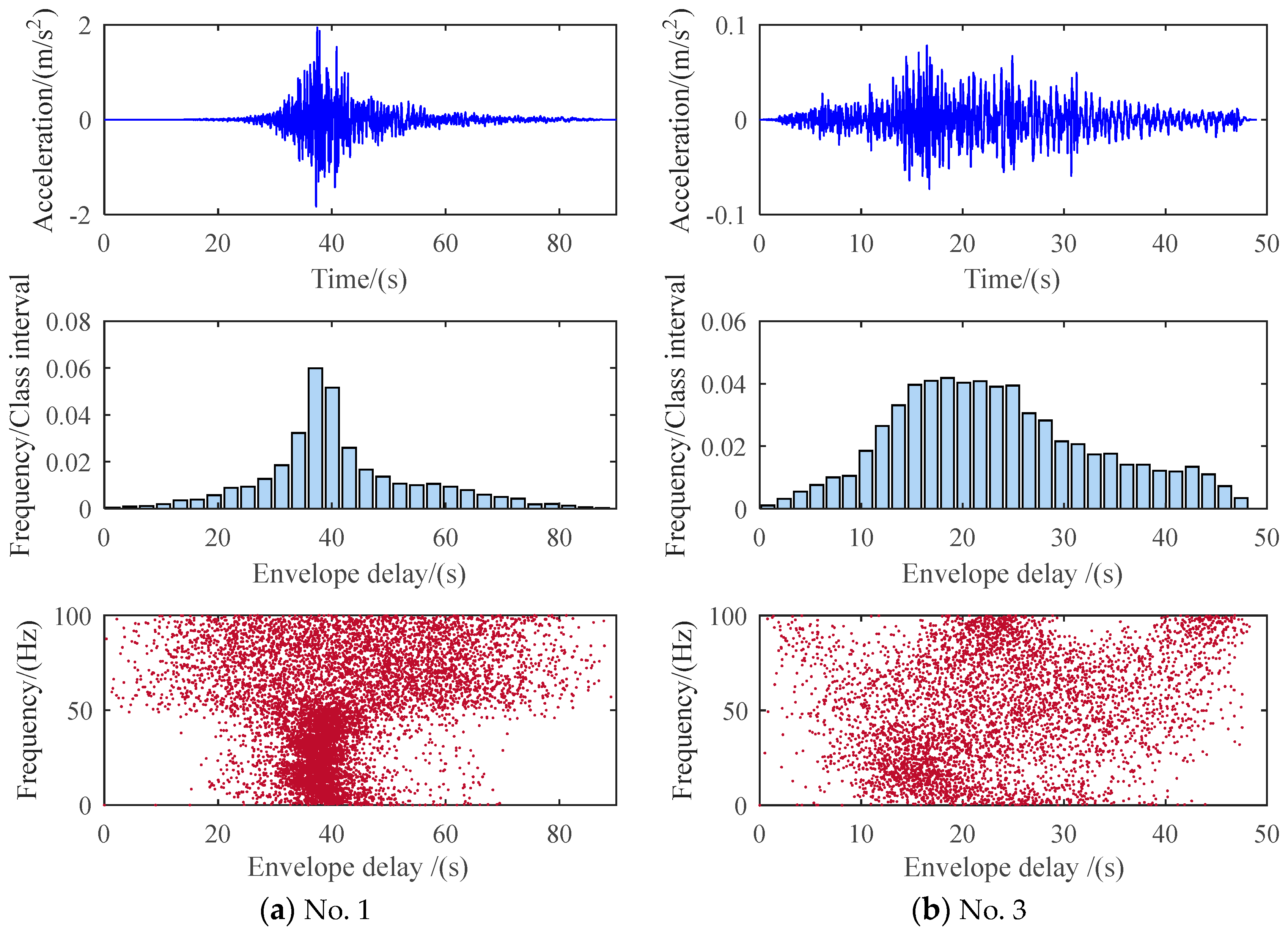 Buildings 14 01250 g012 Buildings 14 01250 g012