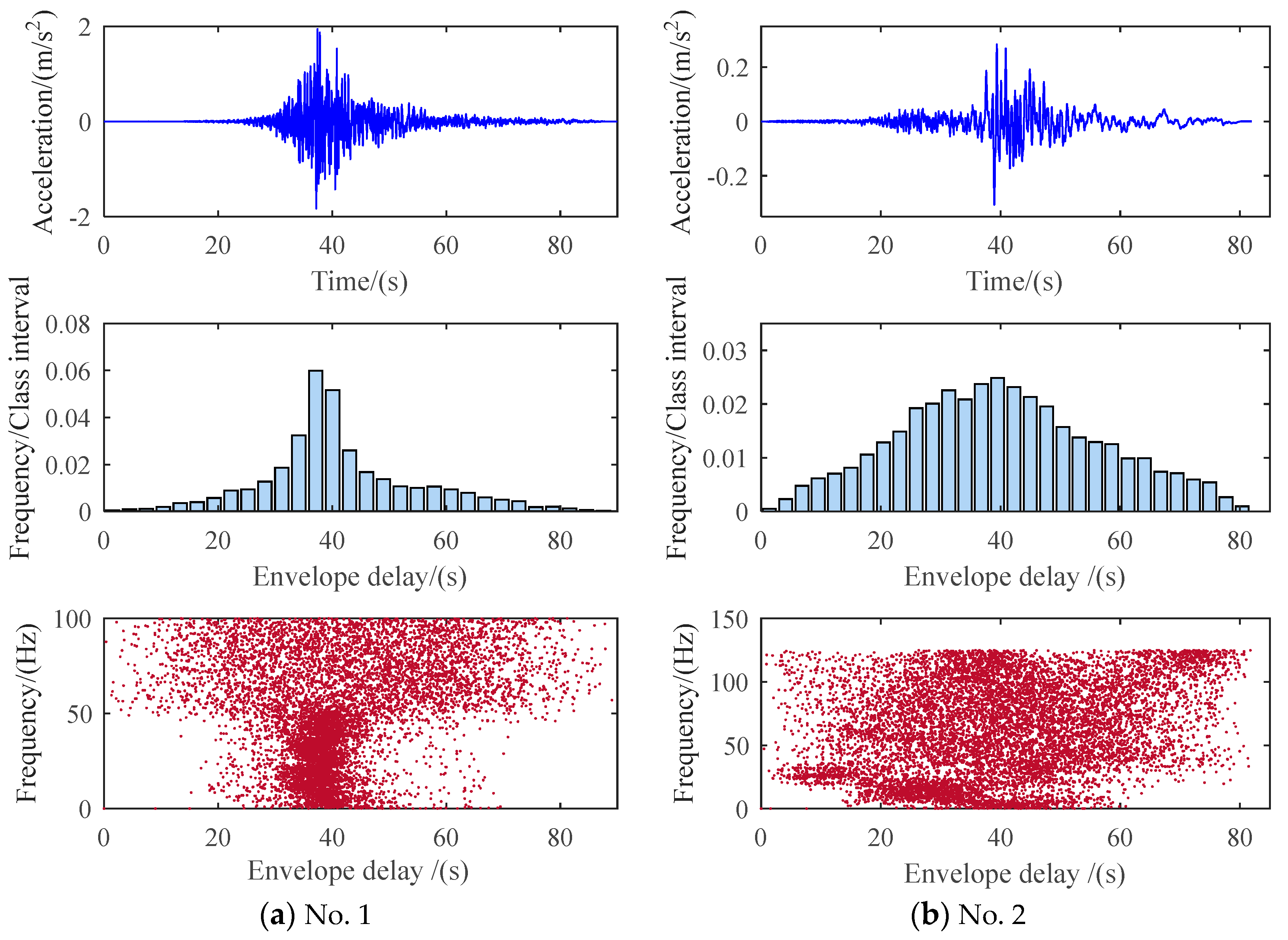 Buildings 14 01250 g013 Buildings 14 01250 g013