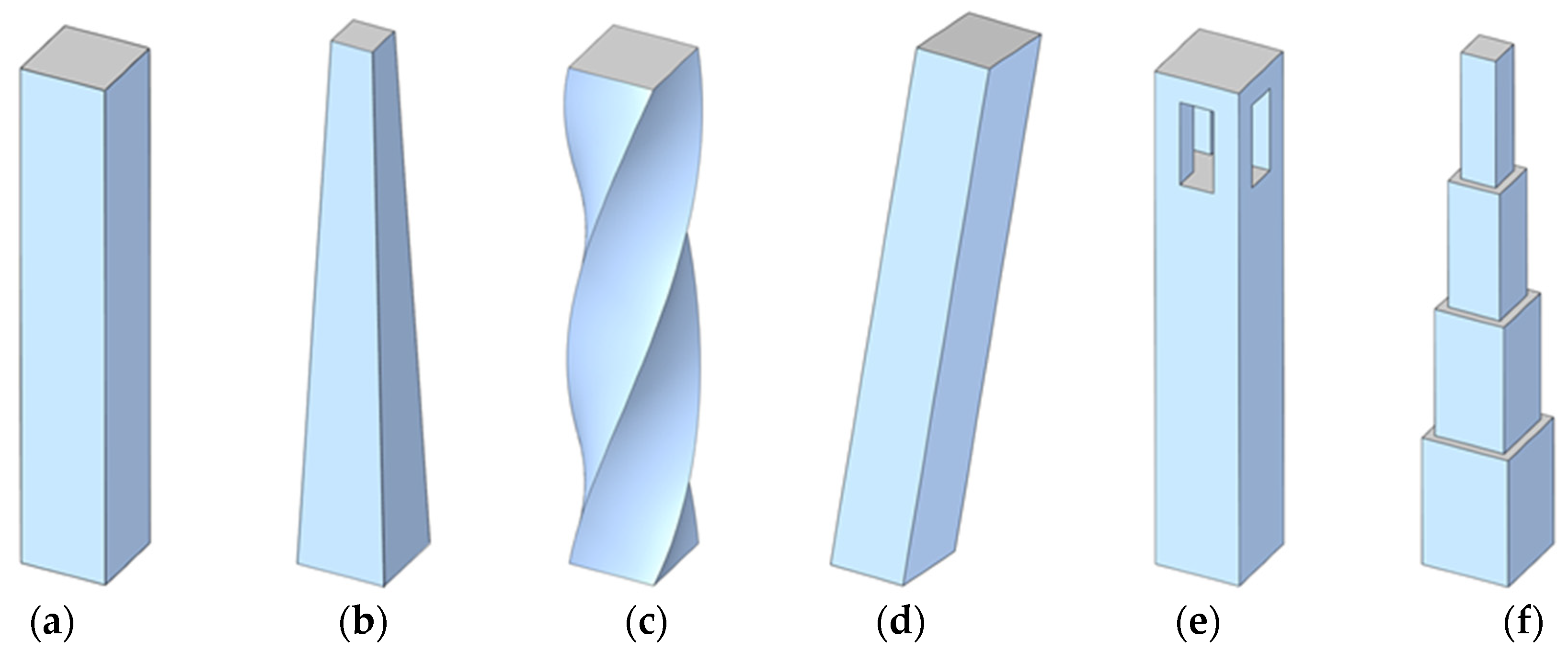 Buildings | Free Full-Text | Wind-Induced Aerodynamic Effects on