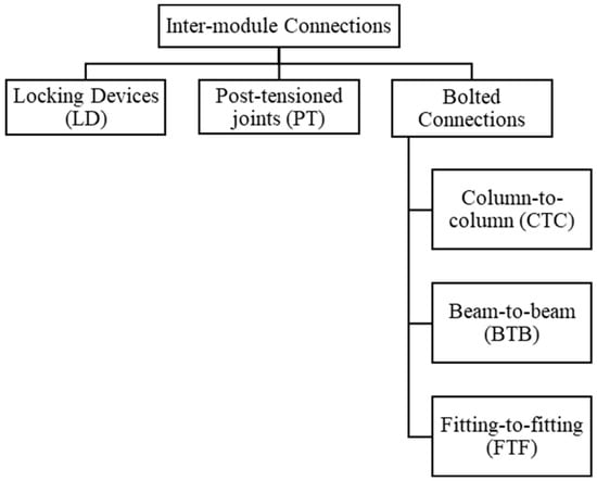 Buildings | Free Full-Text | Optimising Plate Thickness in 