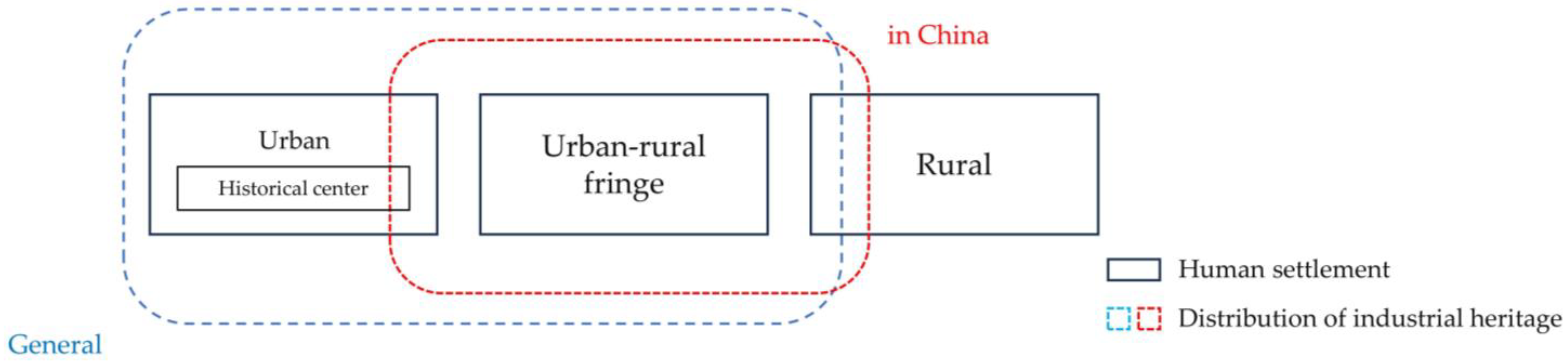 Buildings 14 01256 g002
