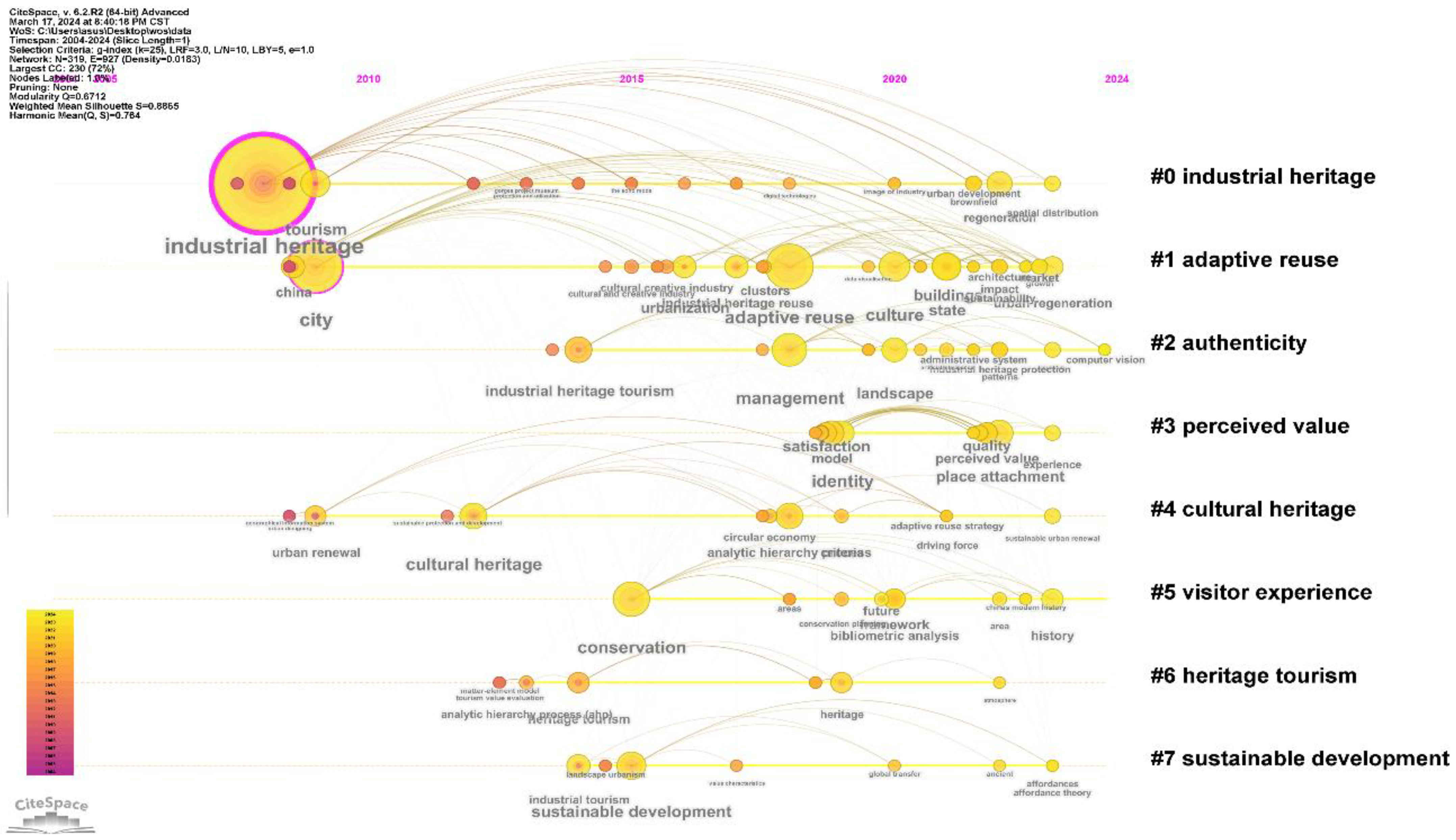 Buildings 14 01256 g004