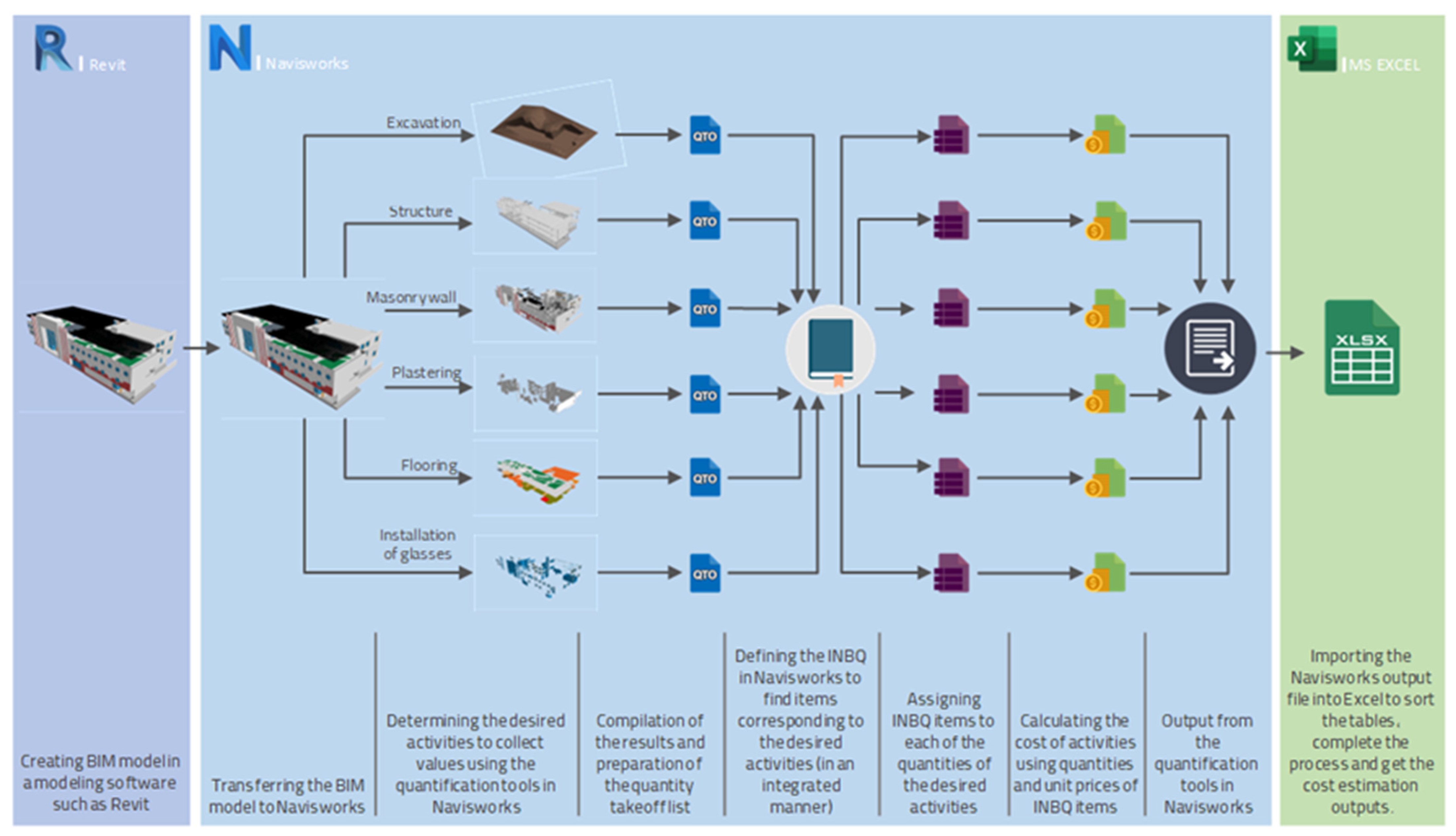 Buildings 14 01260 g004