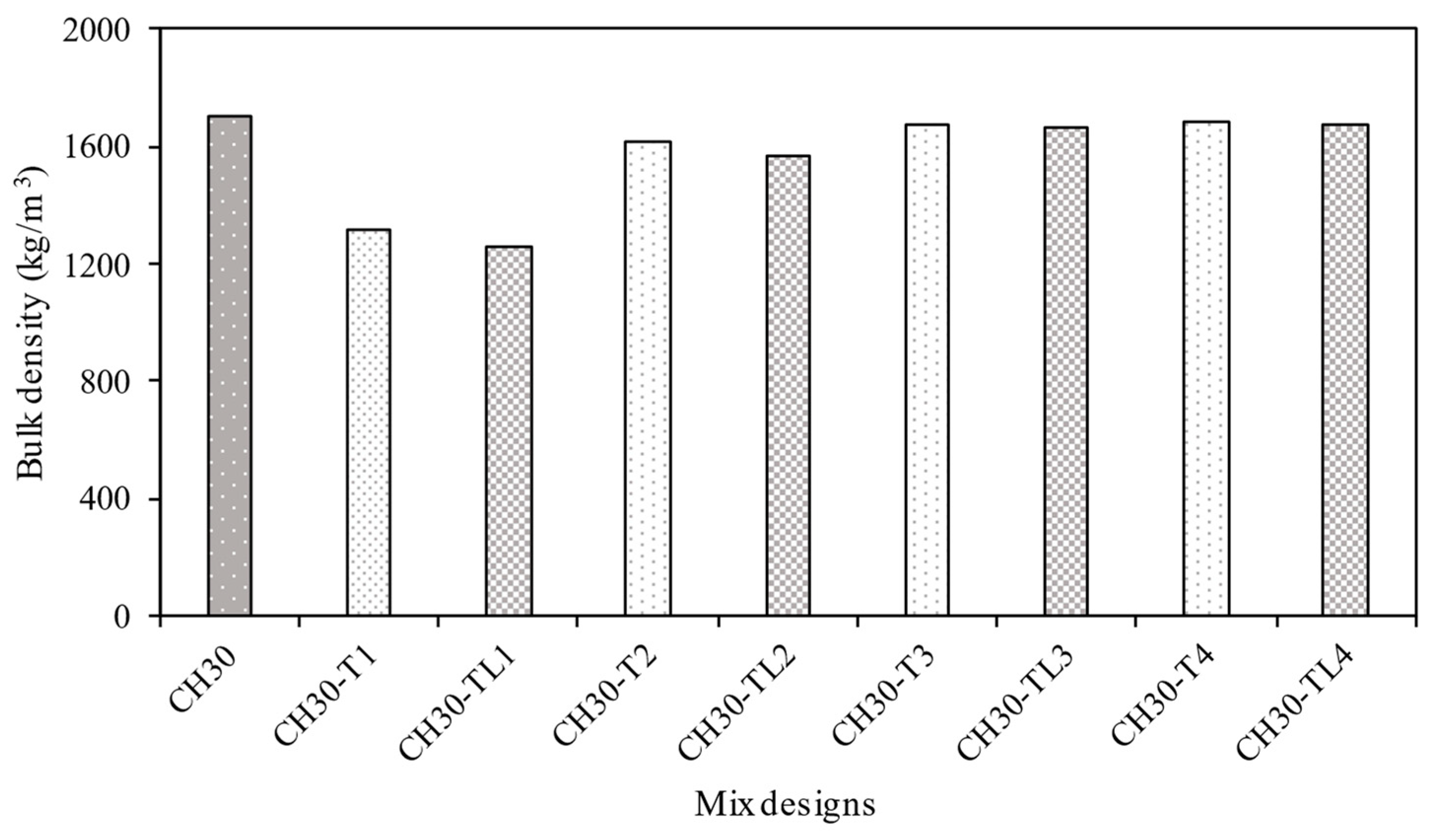 Buildings 14 01275 g009