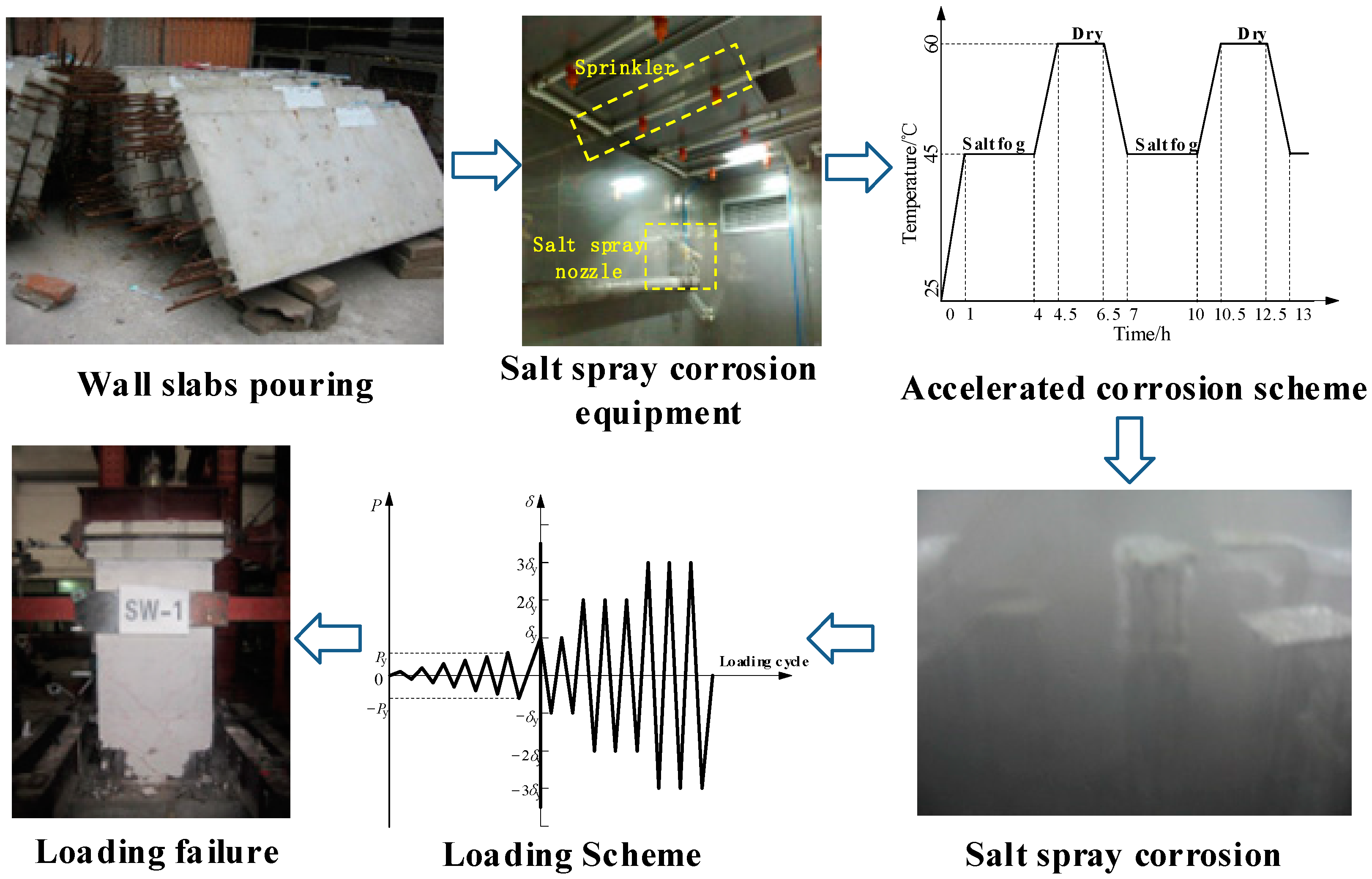 Buildings 14 01293 g002