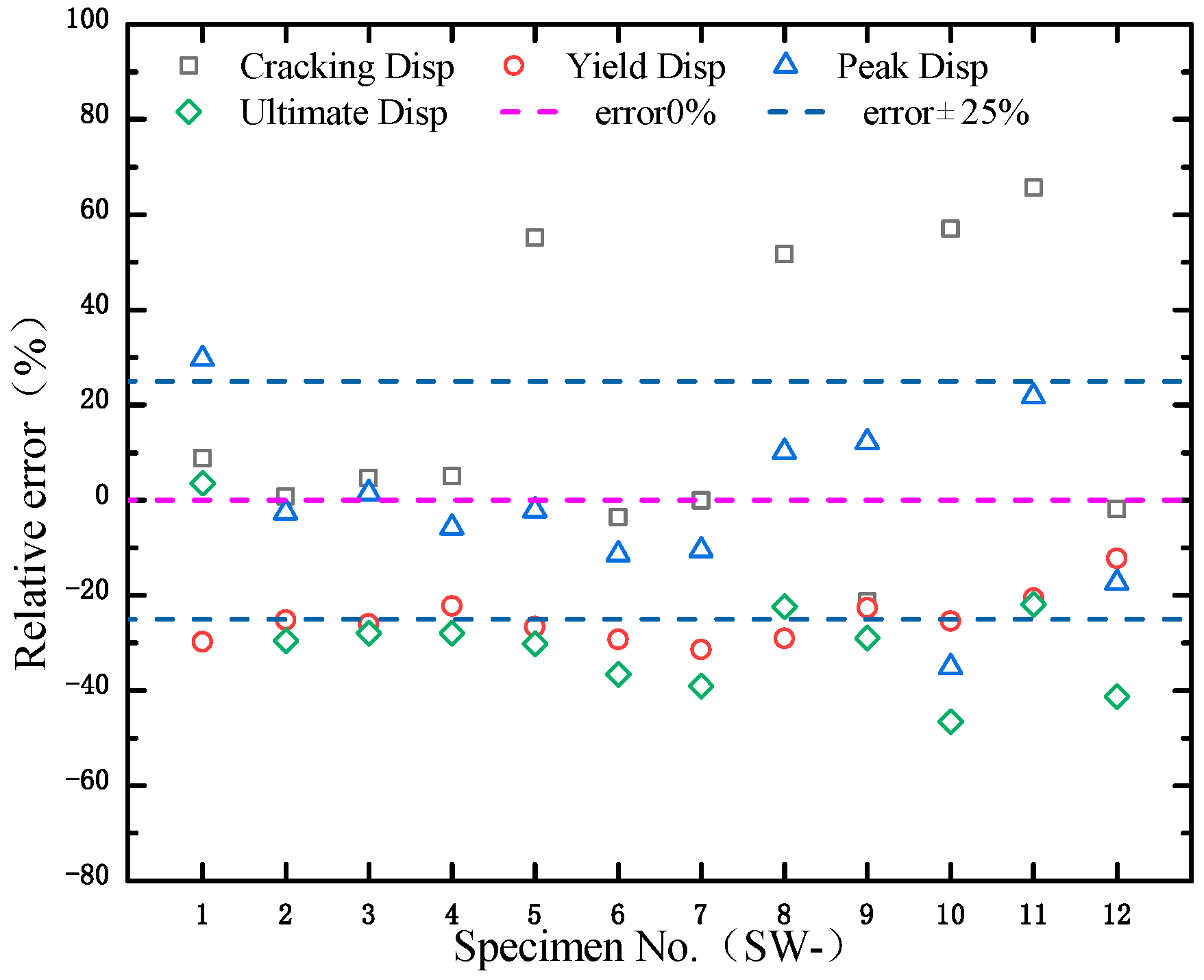 Buildings 14 01293 g008