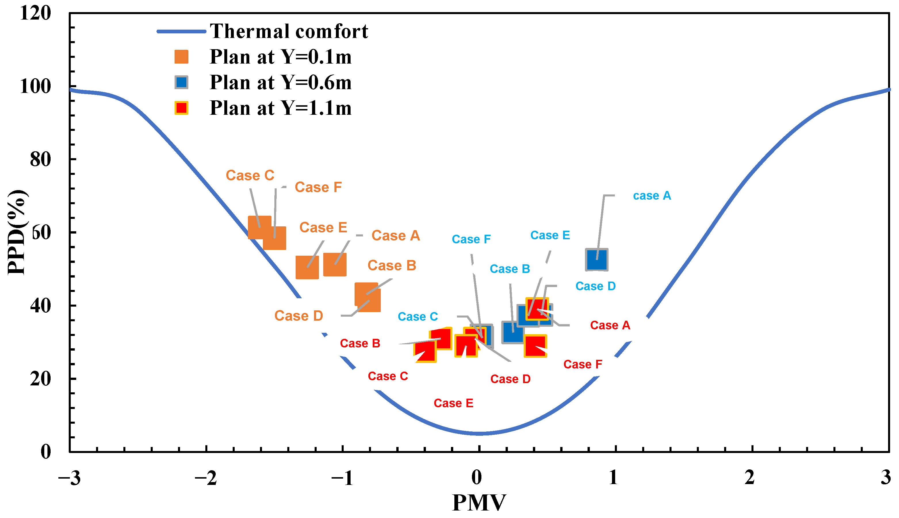 Buildings 14 01297 g013