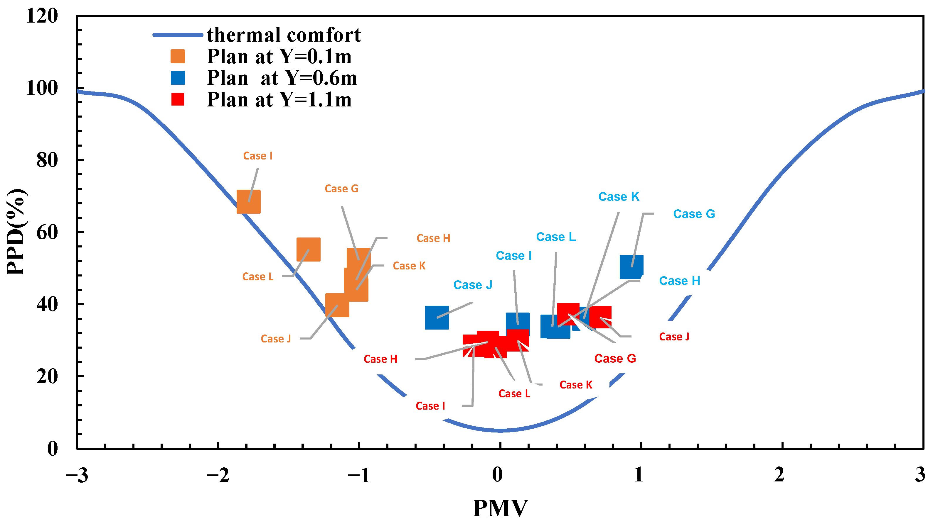 Buildings 14 01297 g016