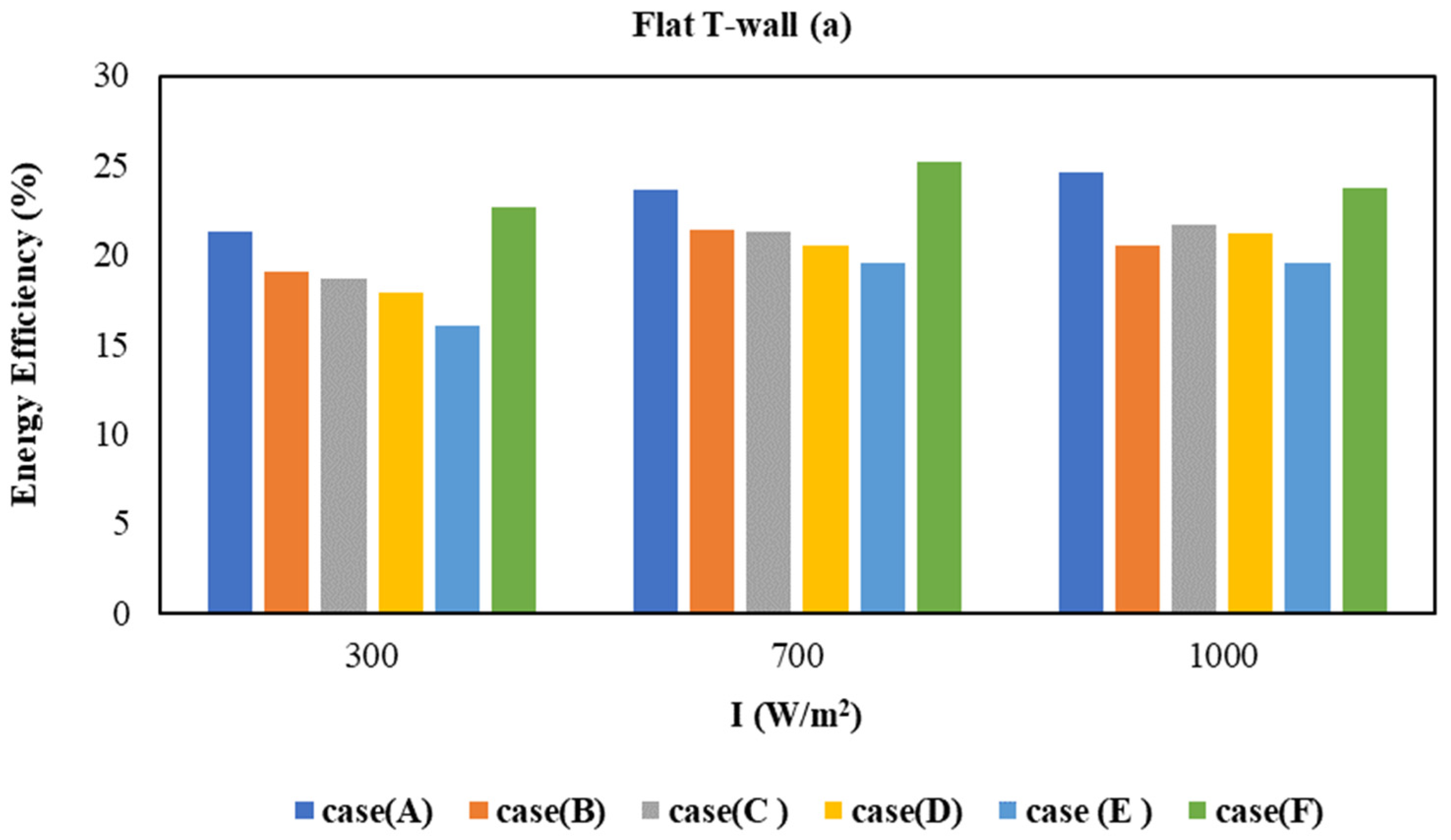 Buildings 14 01297 g017a
