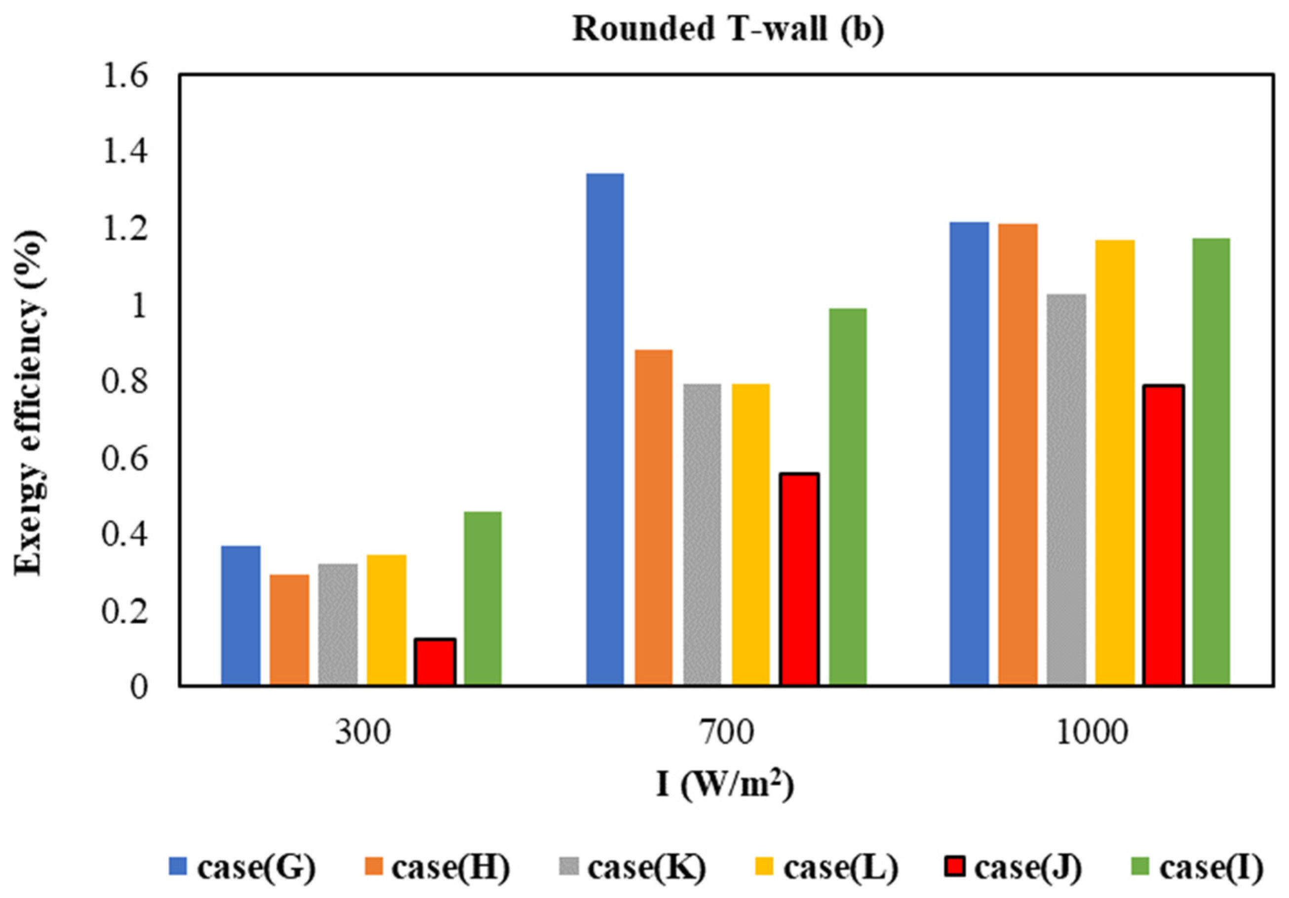 Buildings 14 01297 g018b