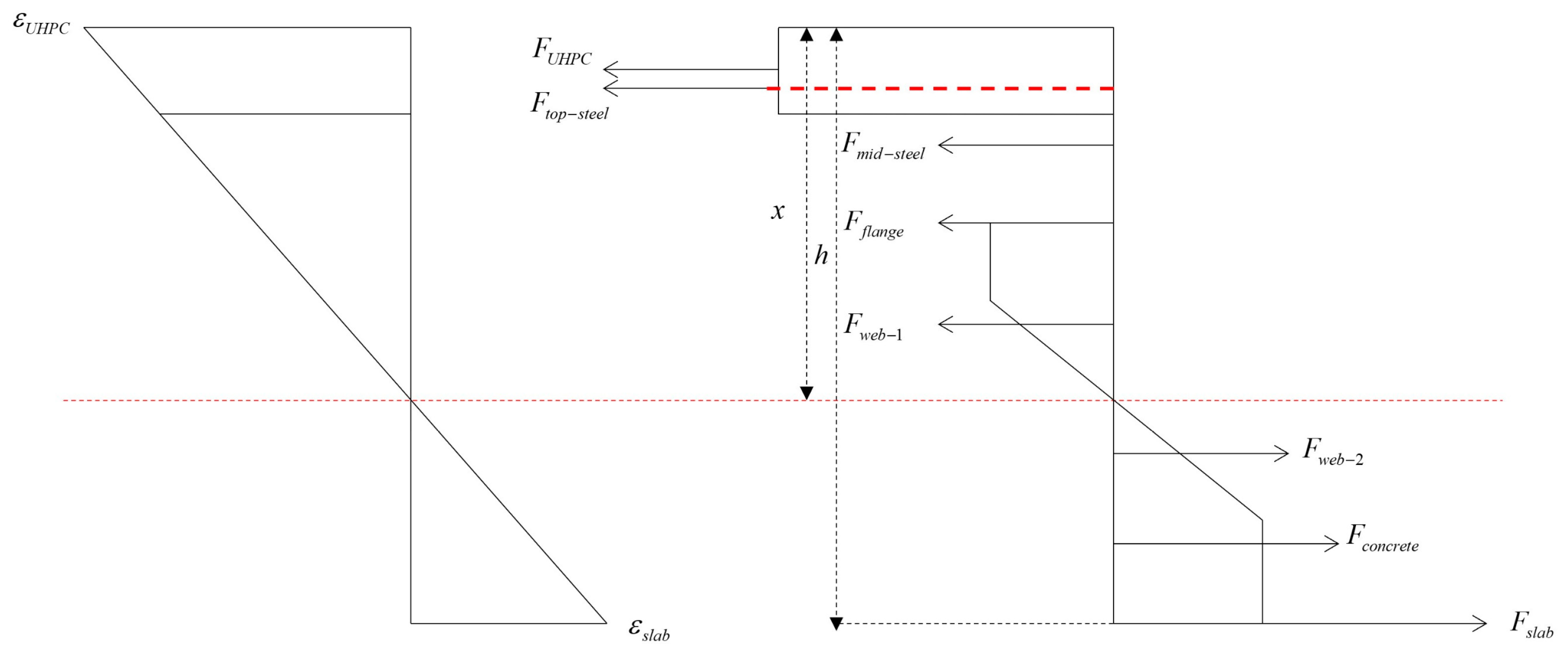 Buildings 14 01301 g018