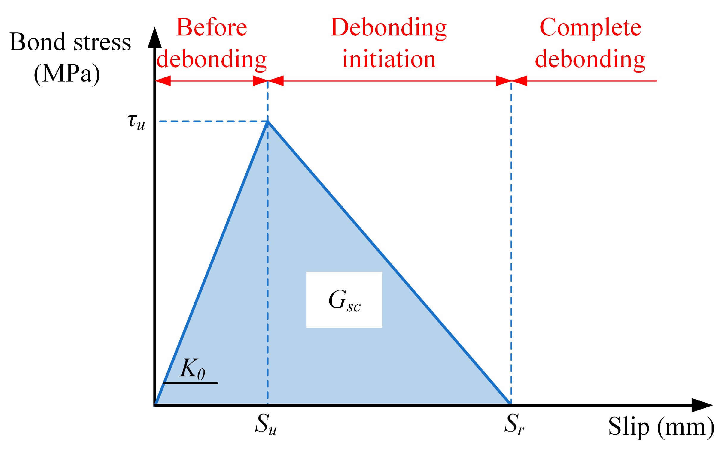 Buildings 14 01332 g003