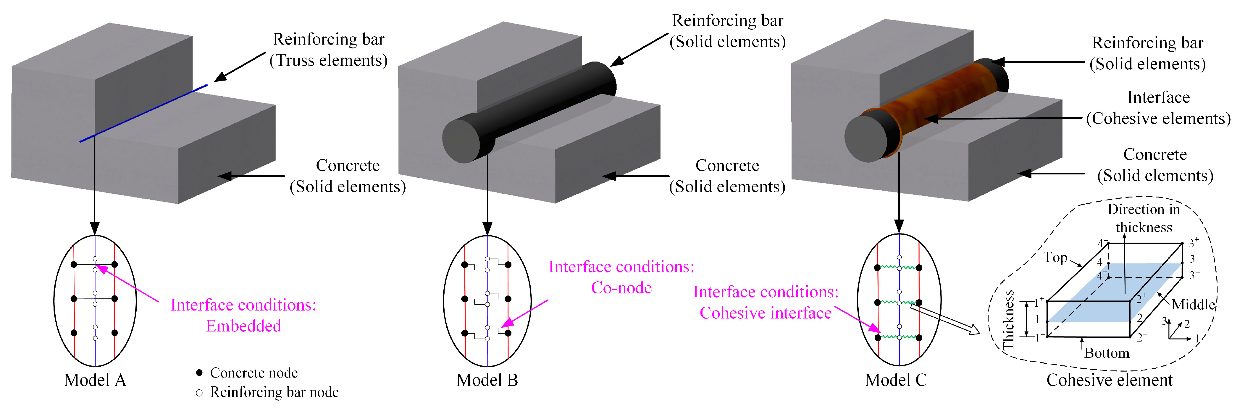 Buildings 14 01332 g004