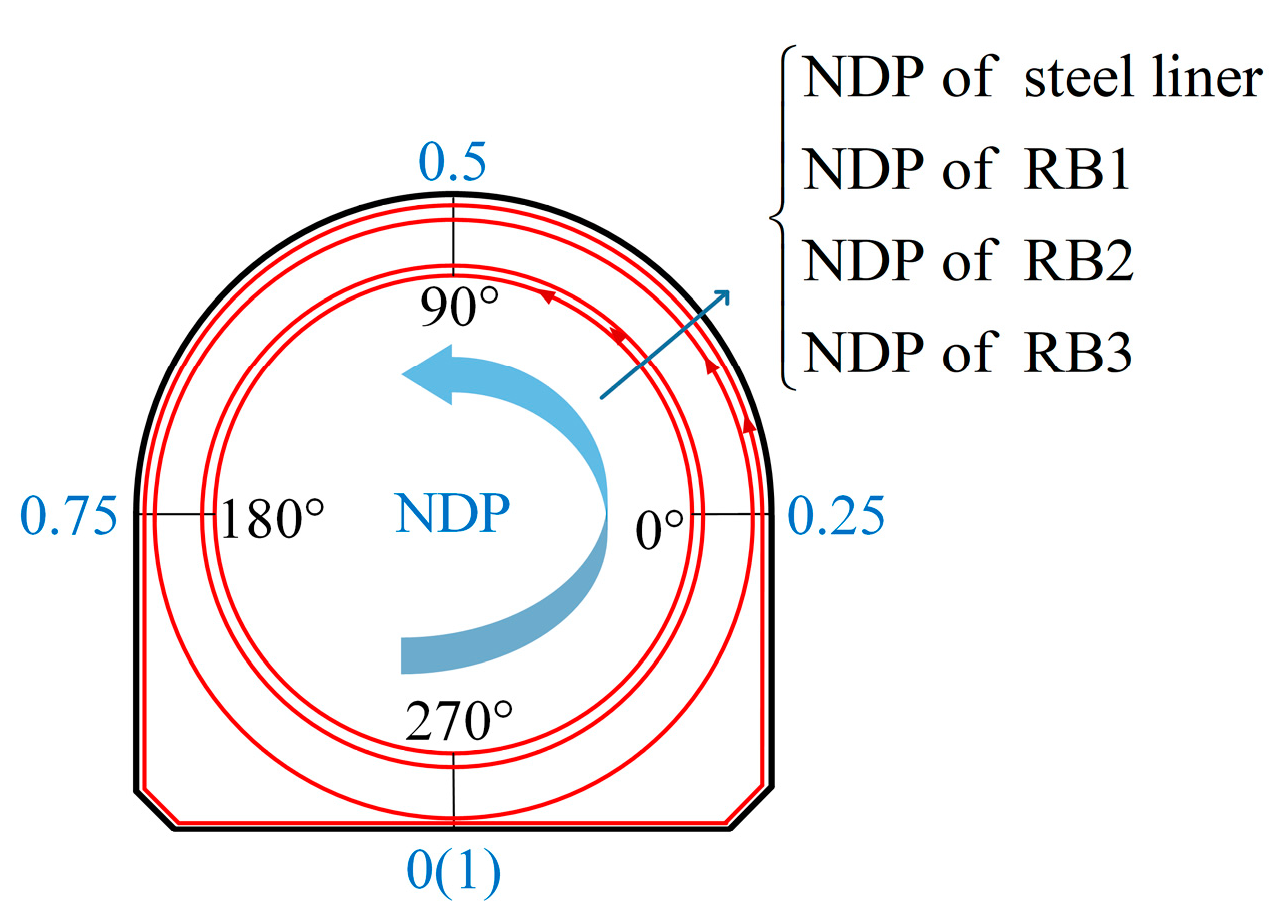 Buildings 14 01332 g010