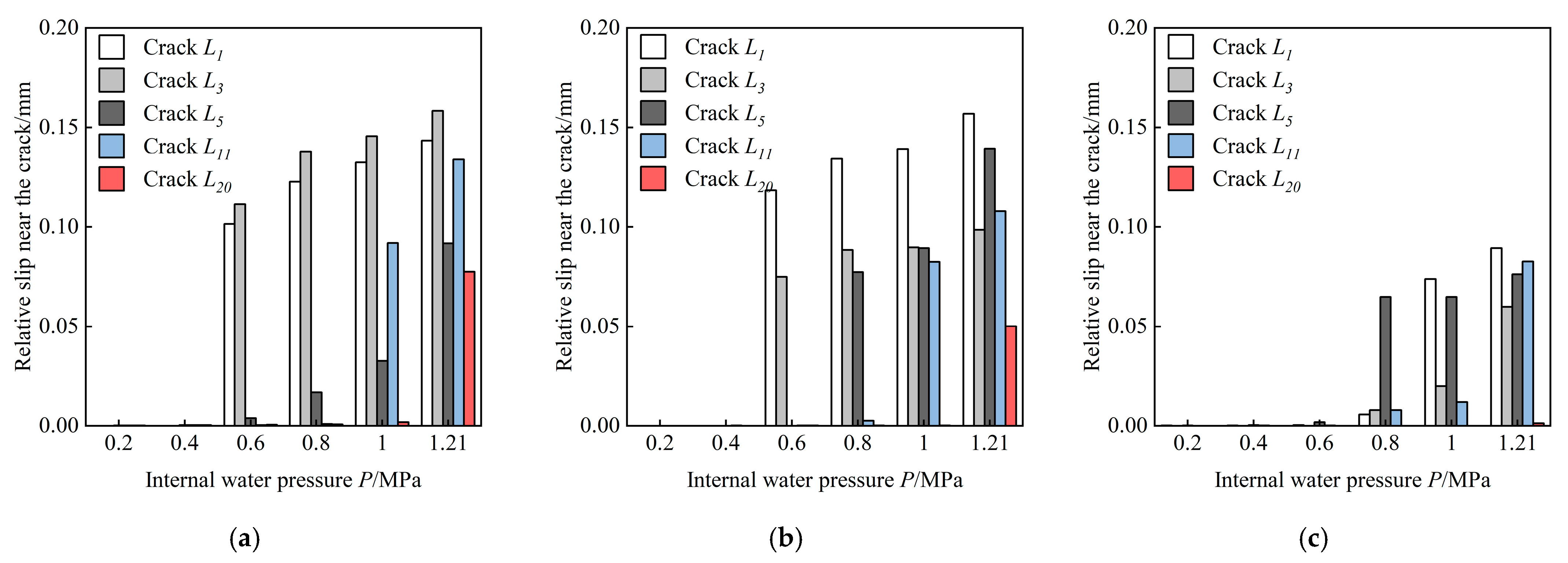 Buildings 14 01332 g012